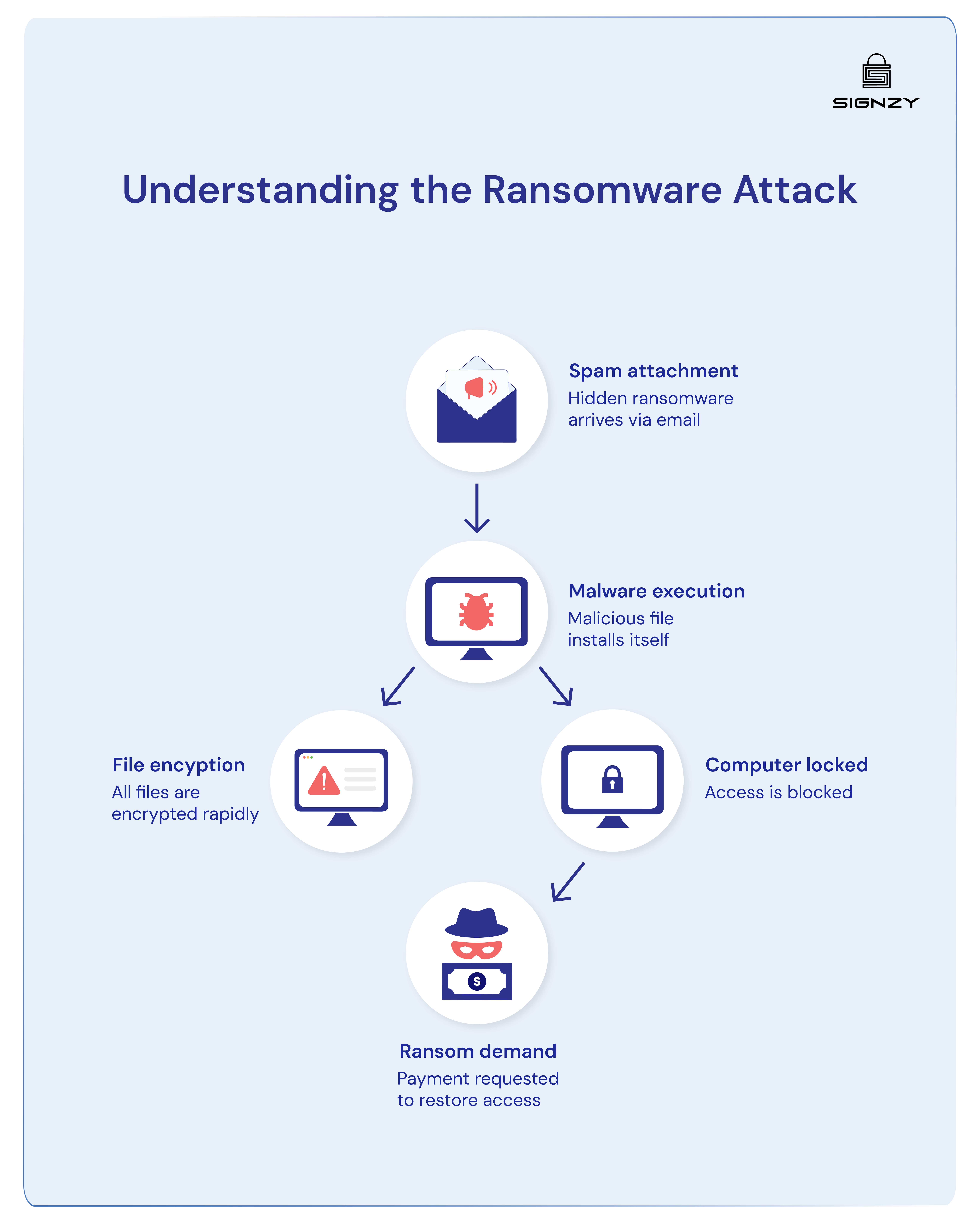 signzys-commitment-to-the-credit-union-industry-image-8