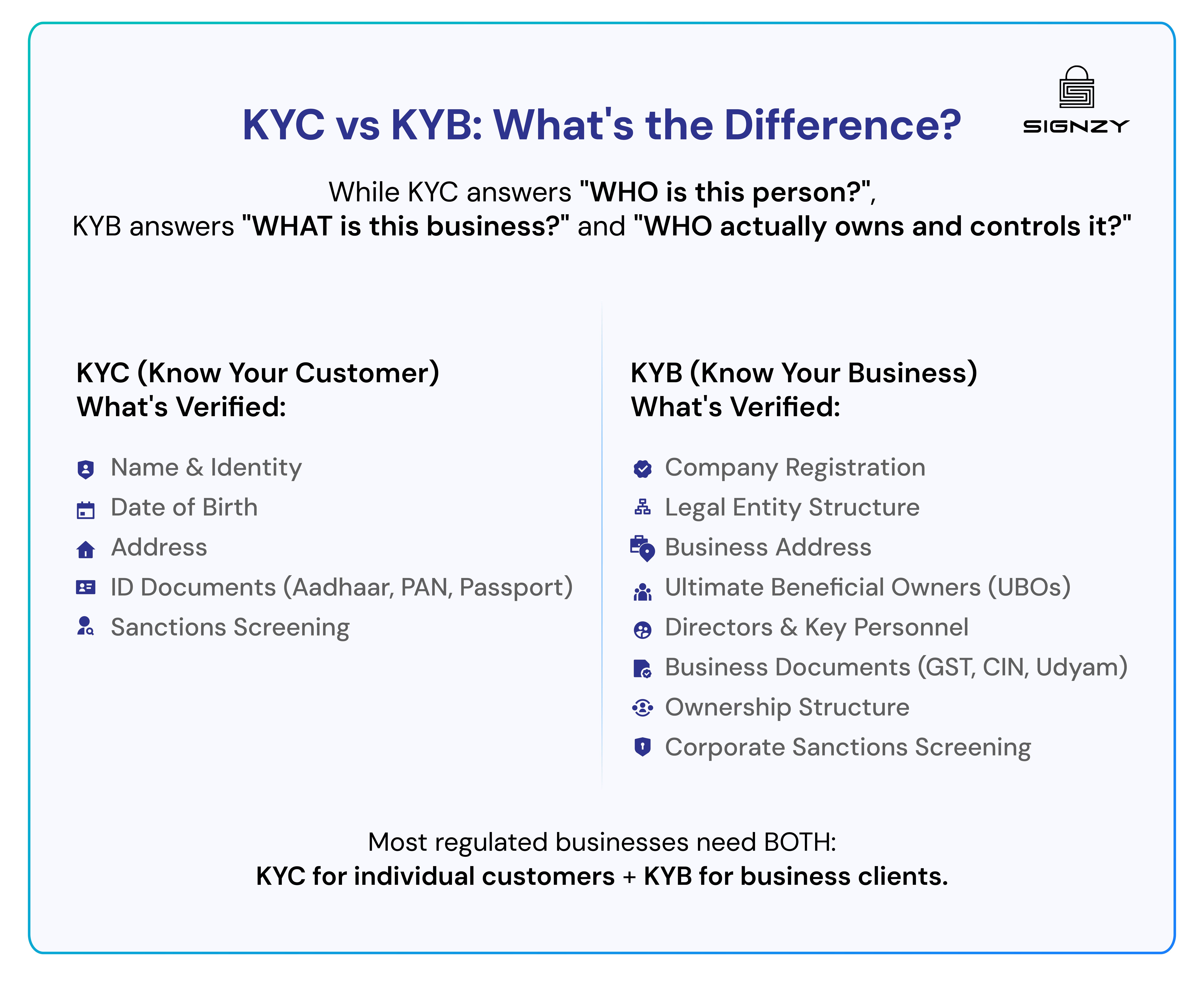KYC vs KYB: What's the Difference