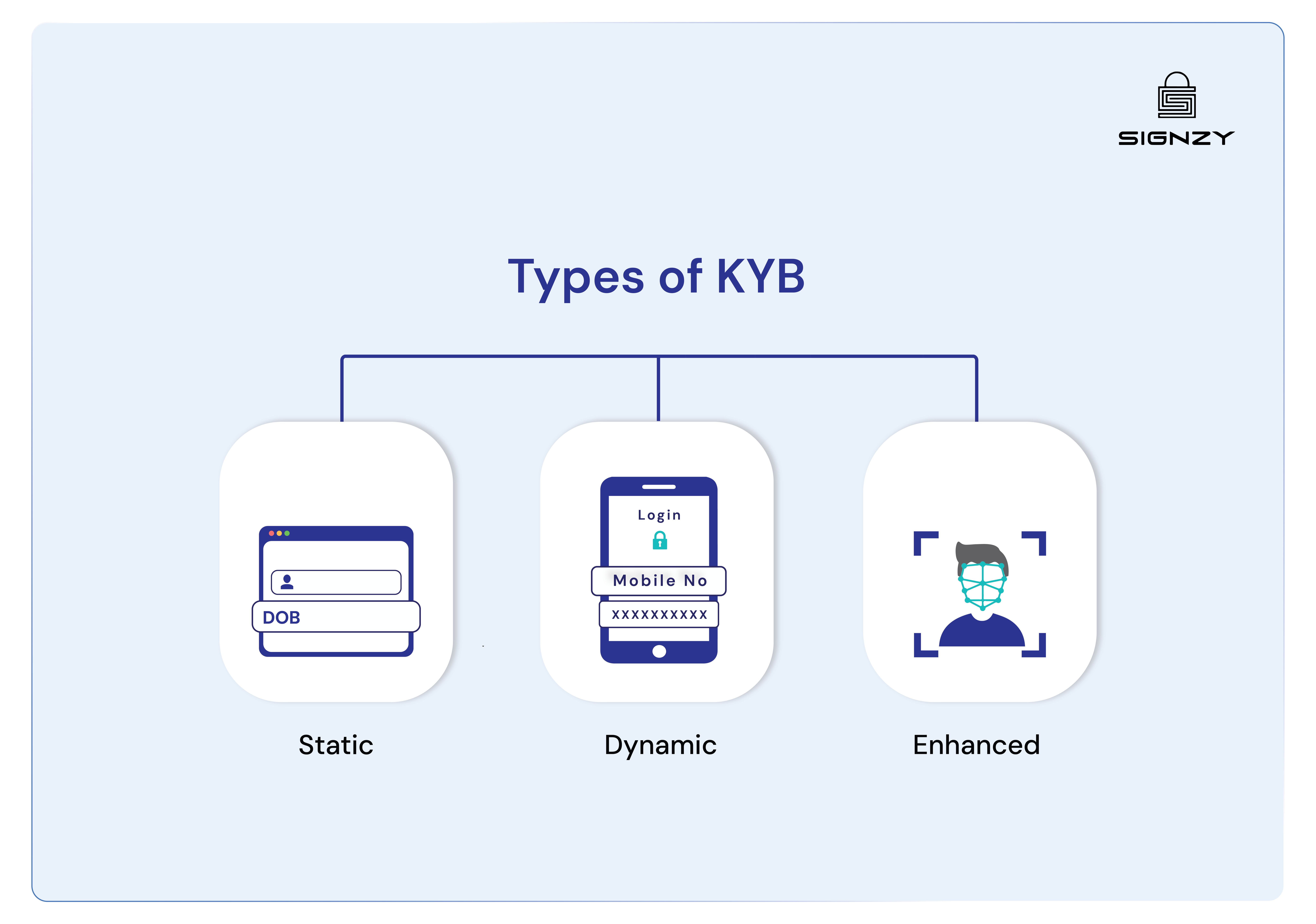 knowledge-based-authentication-process-role-in-kyc-and-more-image-10