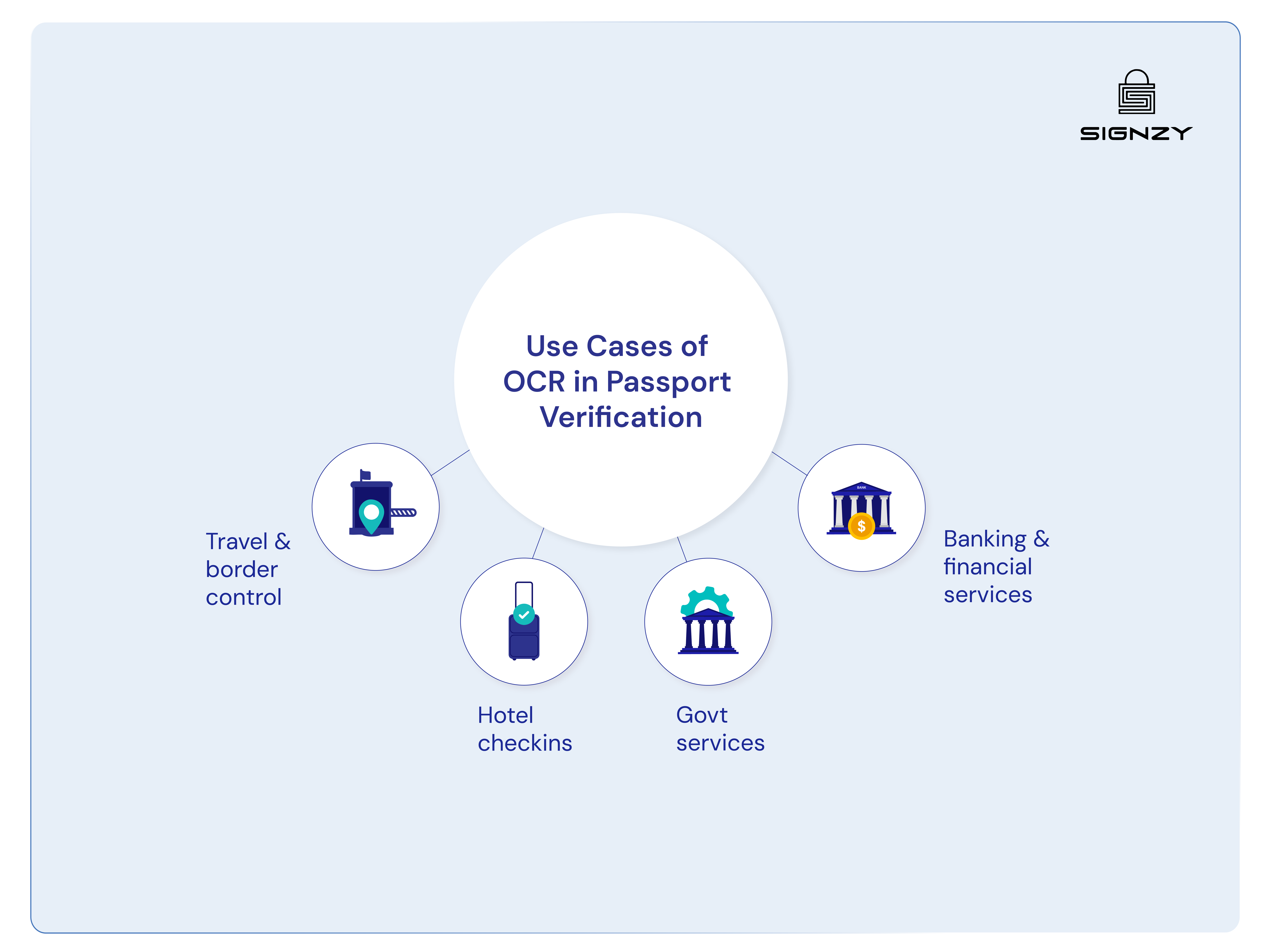 ocr-in-passport-verification-image-15