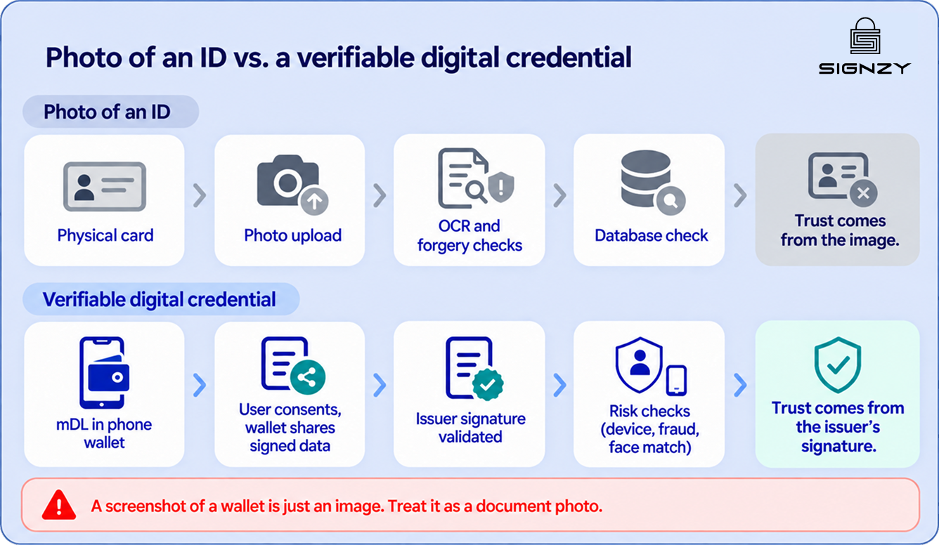 mobile-drivers-license-cip-fincen-faq-image-11