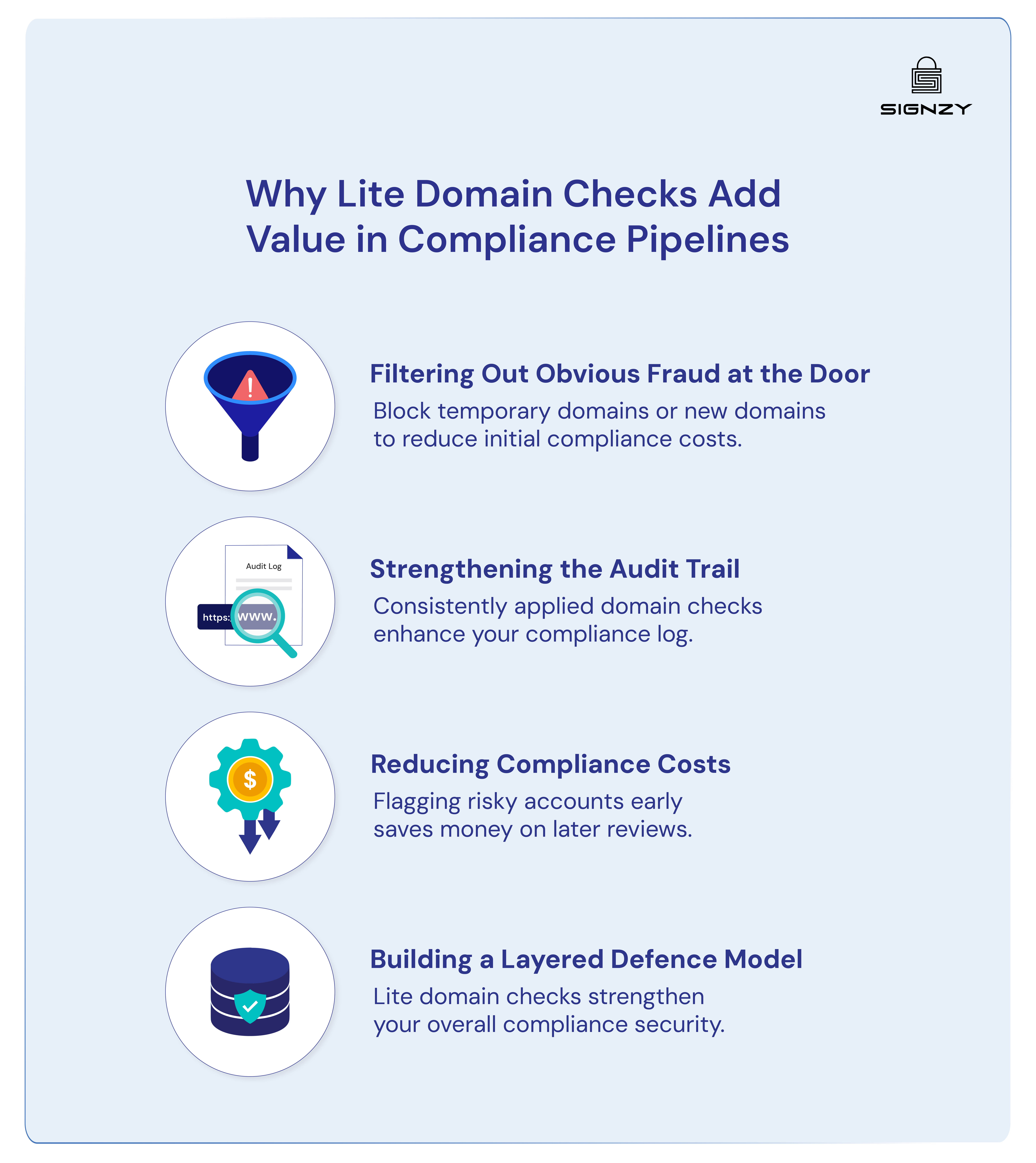 Value of Domain Checks in Compliance Pipelines