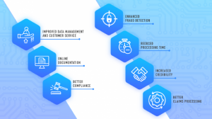 lessons-for-indian-insurance-sector-automation-image-11