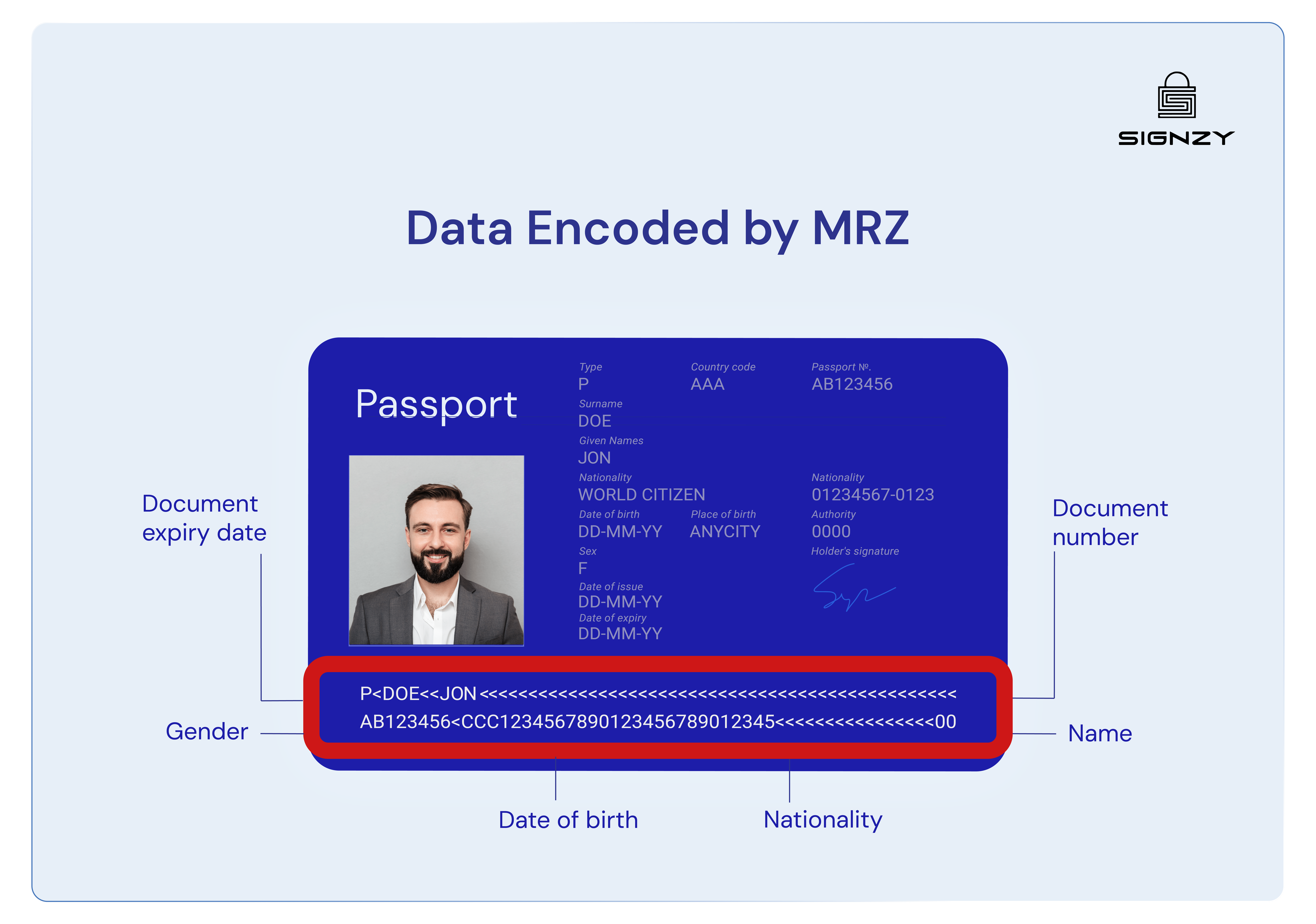 mrz-vs-qr-code-which-is-more-reliable-for-id-checks-image-24