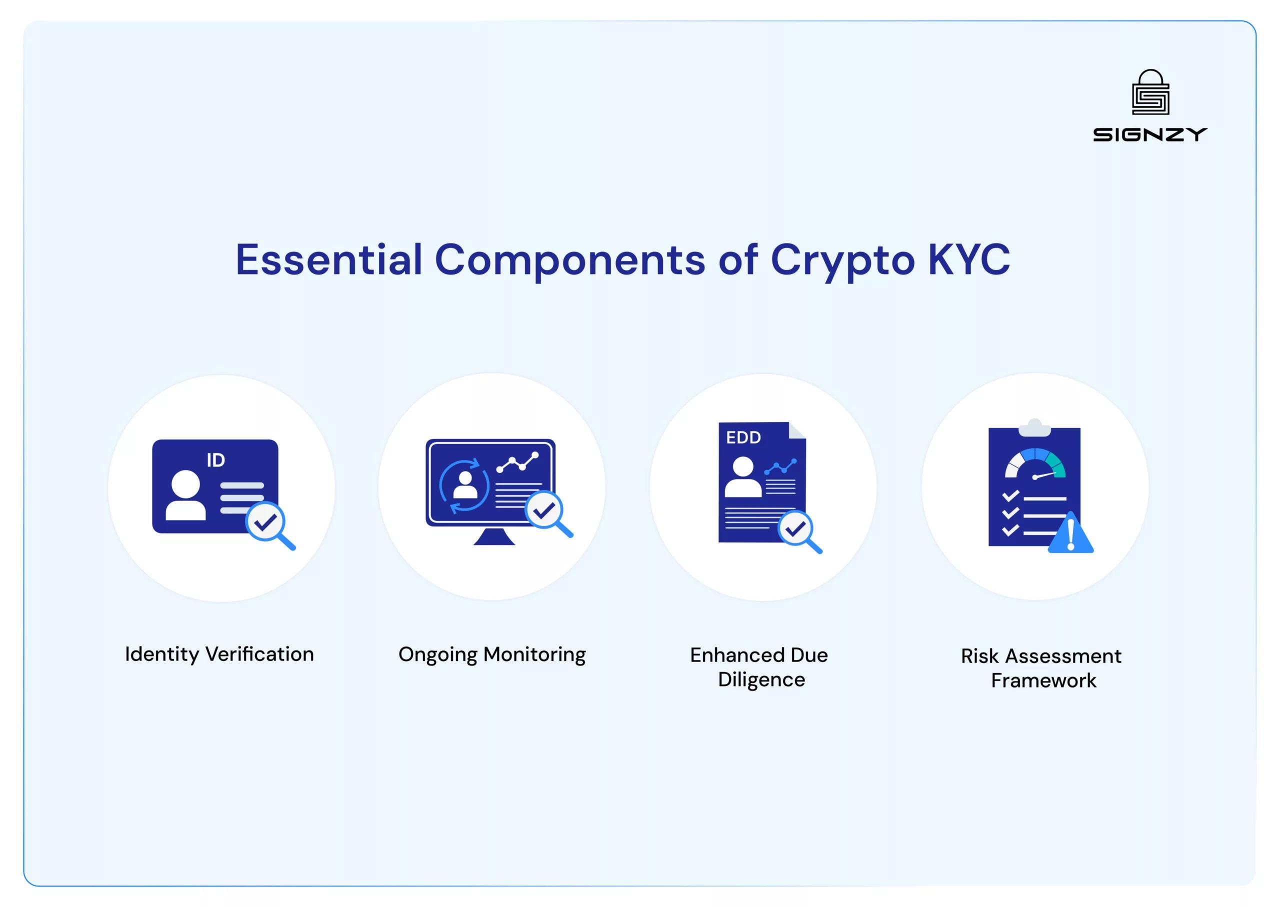 kyc-guide-for-crypto-image-19