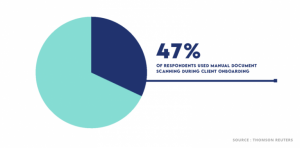 kyb-vs-kyc-the-what-the-how-and-the-where-86e32fcb3ca3-image-47