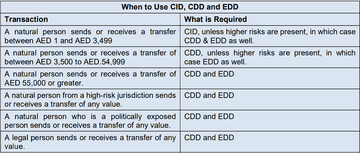 kyc-guide-uae-image-13