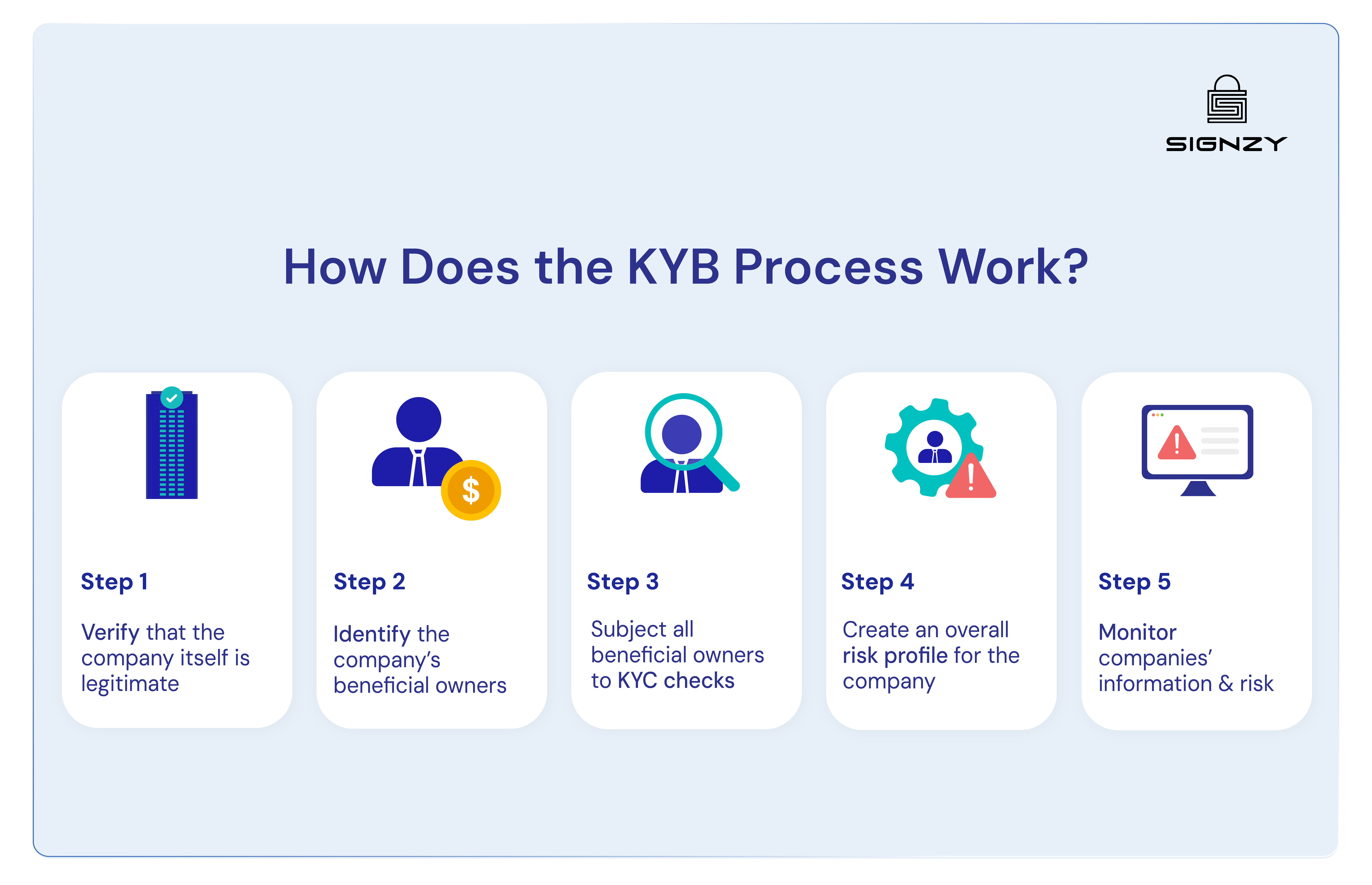 how-to-verify-a-business-kyb-process-image-23