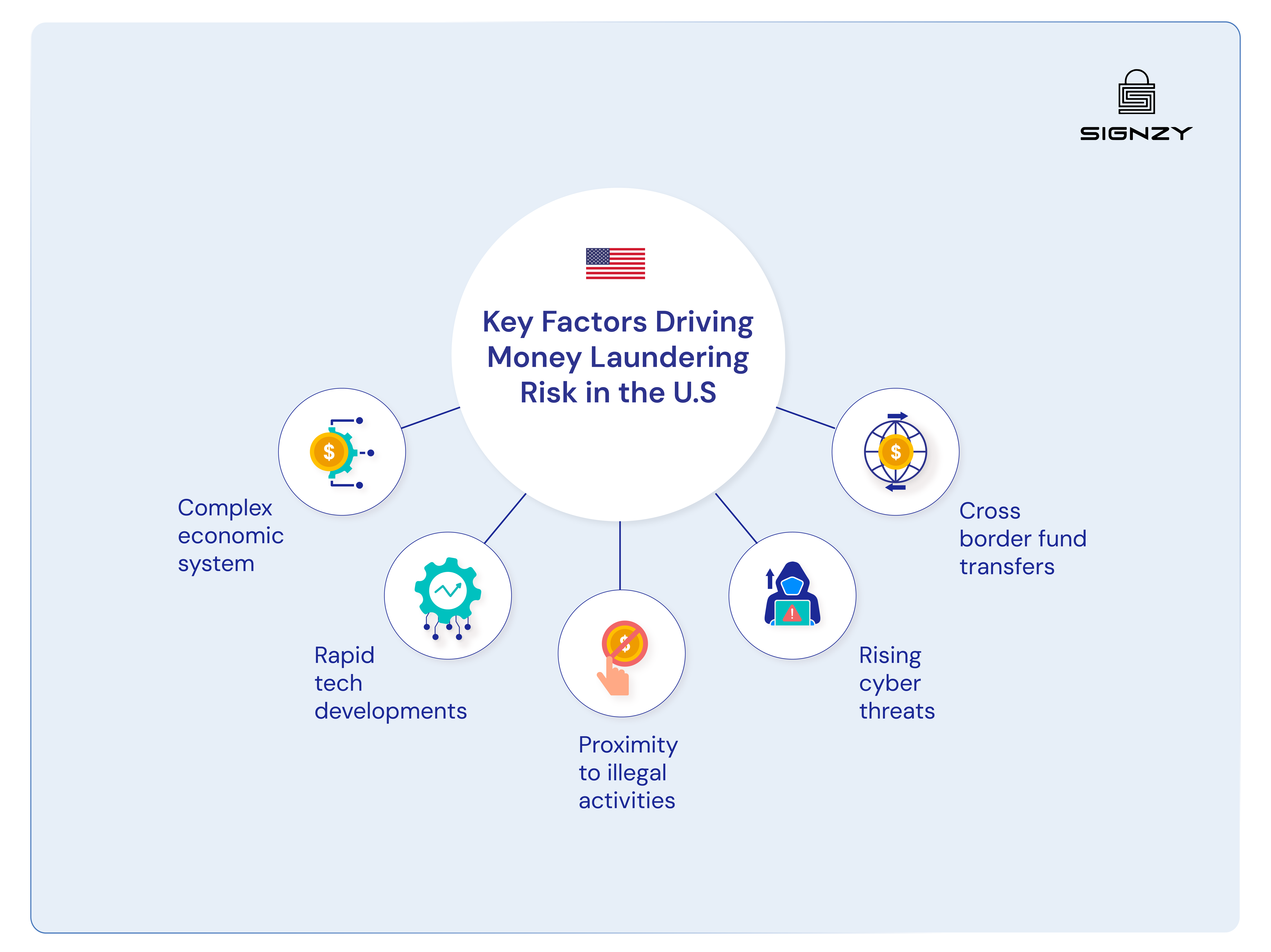 who-is-subject-to-aml-regulations-in-the-us-image-7