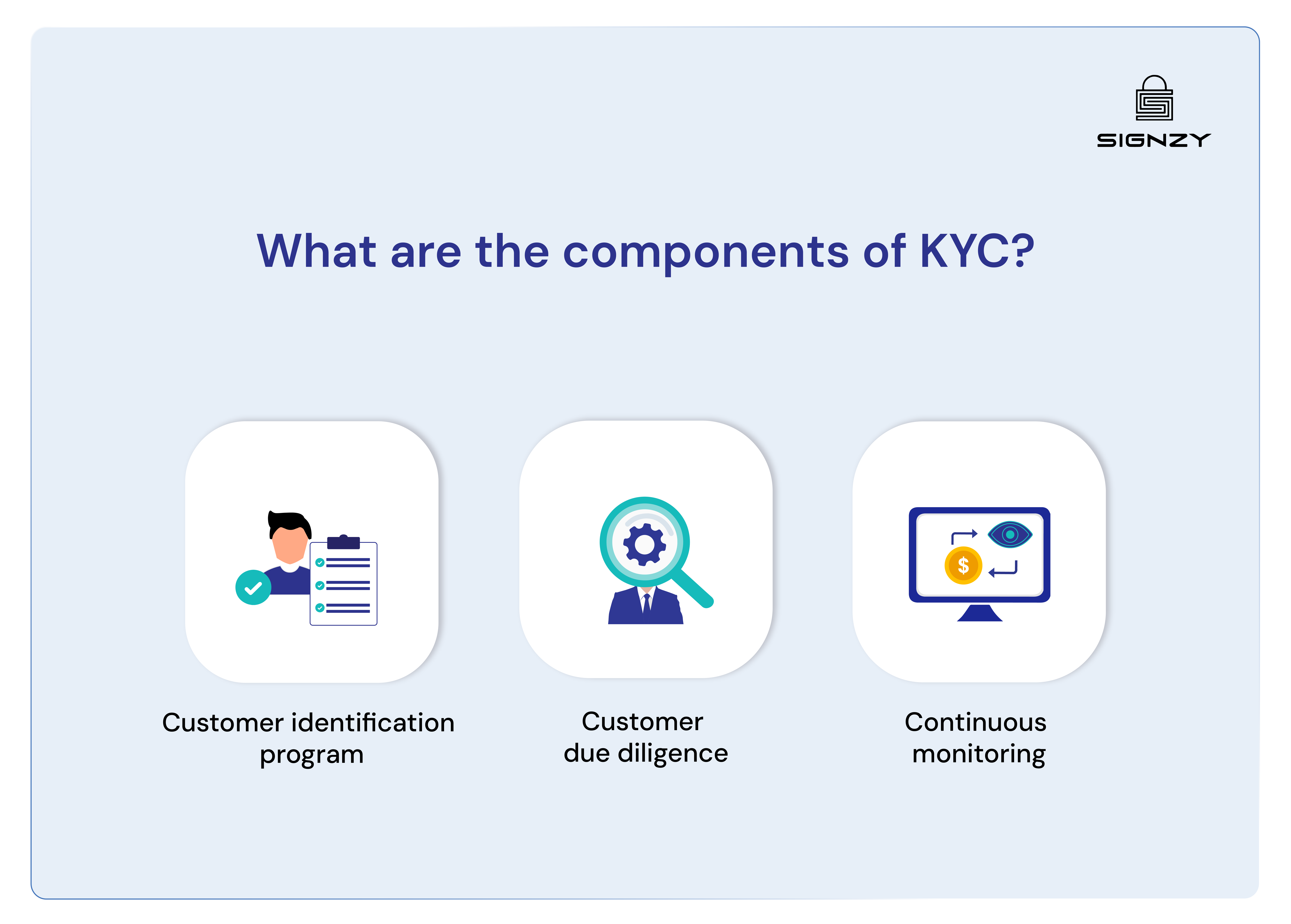 what-are-the-kyc-documents-required-for-banks-image-17