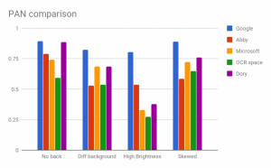 ocr-pipeline-built-using-deep-learning-image-41
