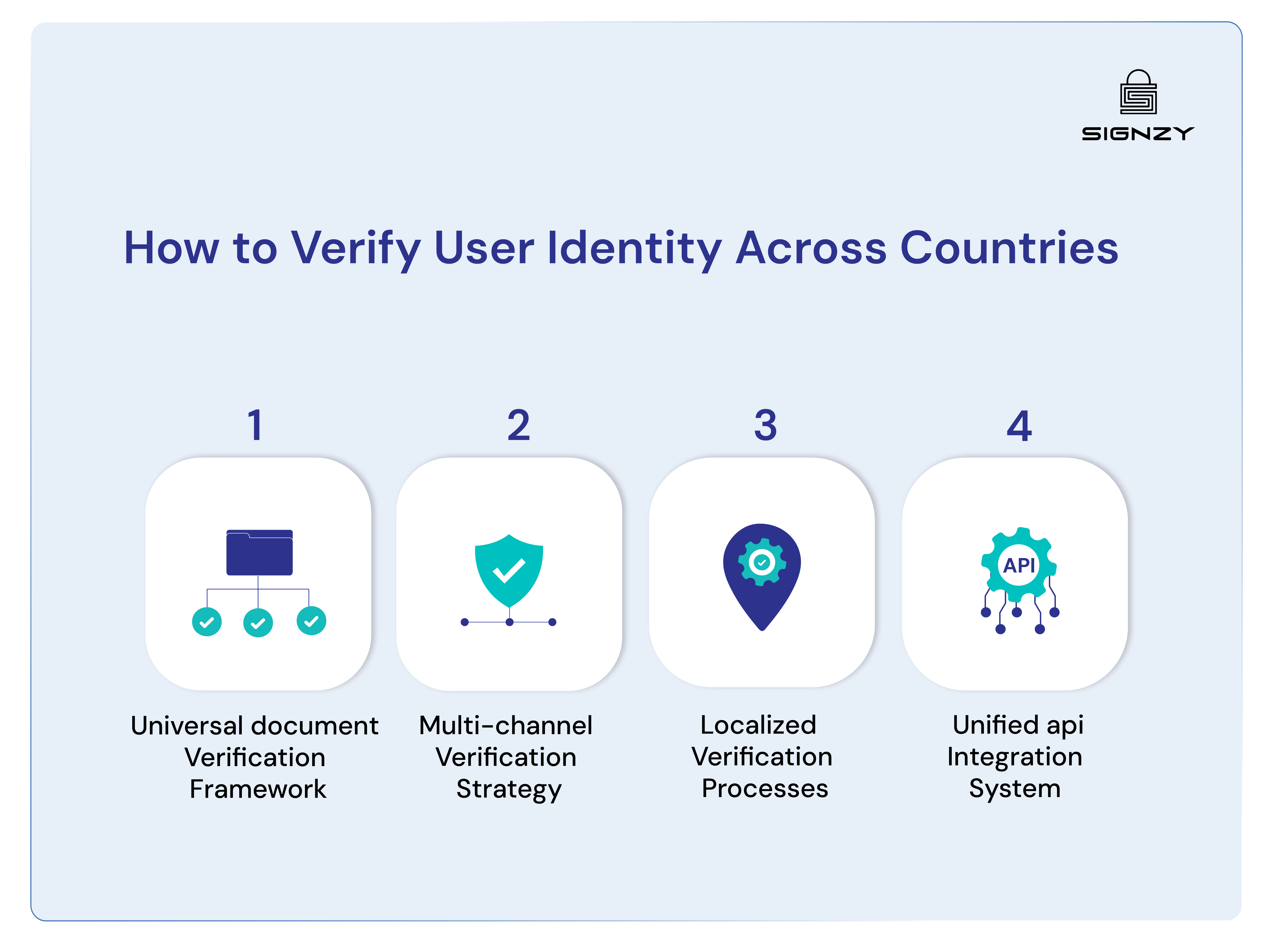 how-to-verify-users-of-different-nationalities-for-global-businesses-image-25