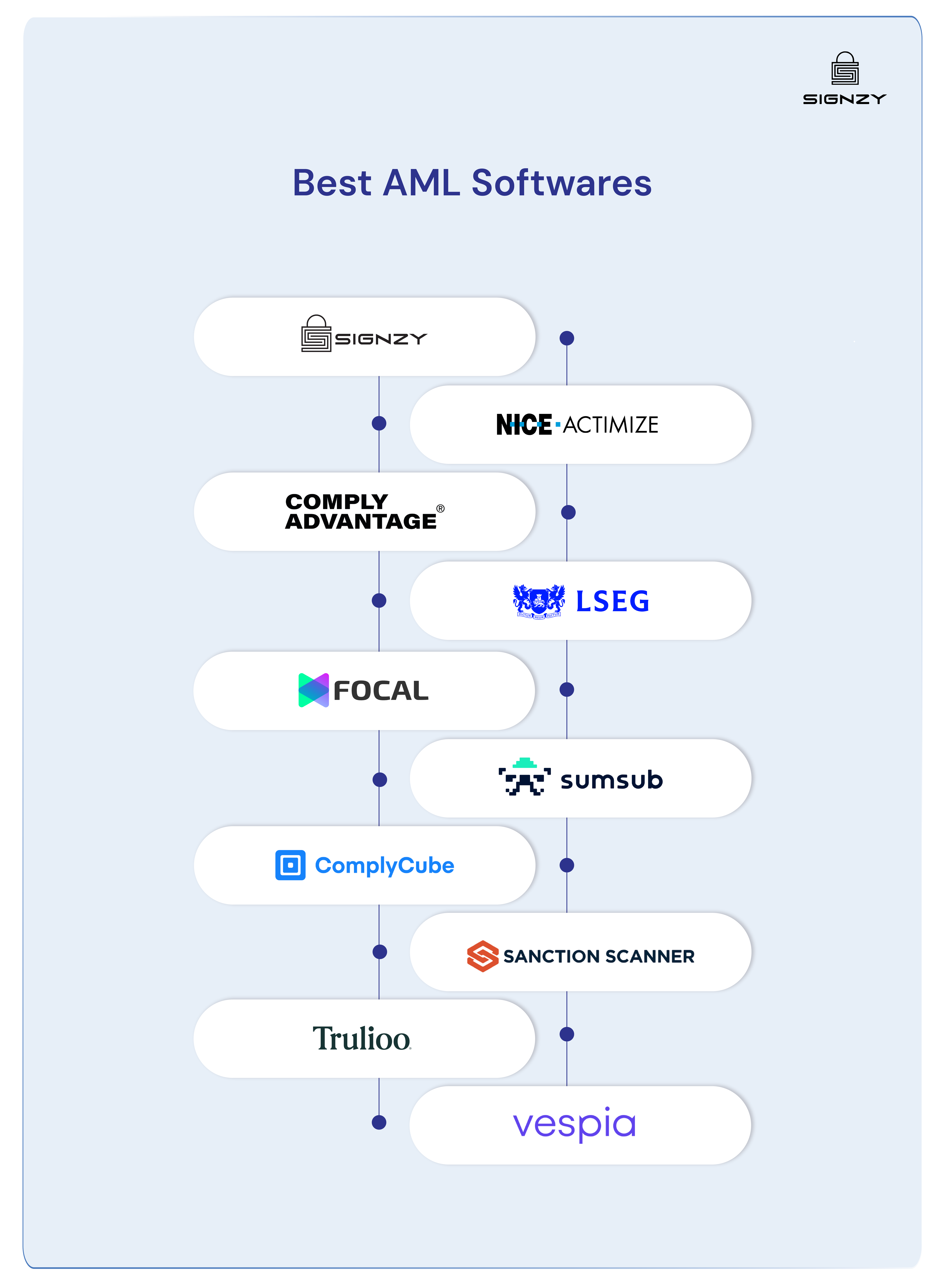 best-aml-softwares-for-regulatory-compliance-2025-rankings-image-10