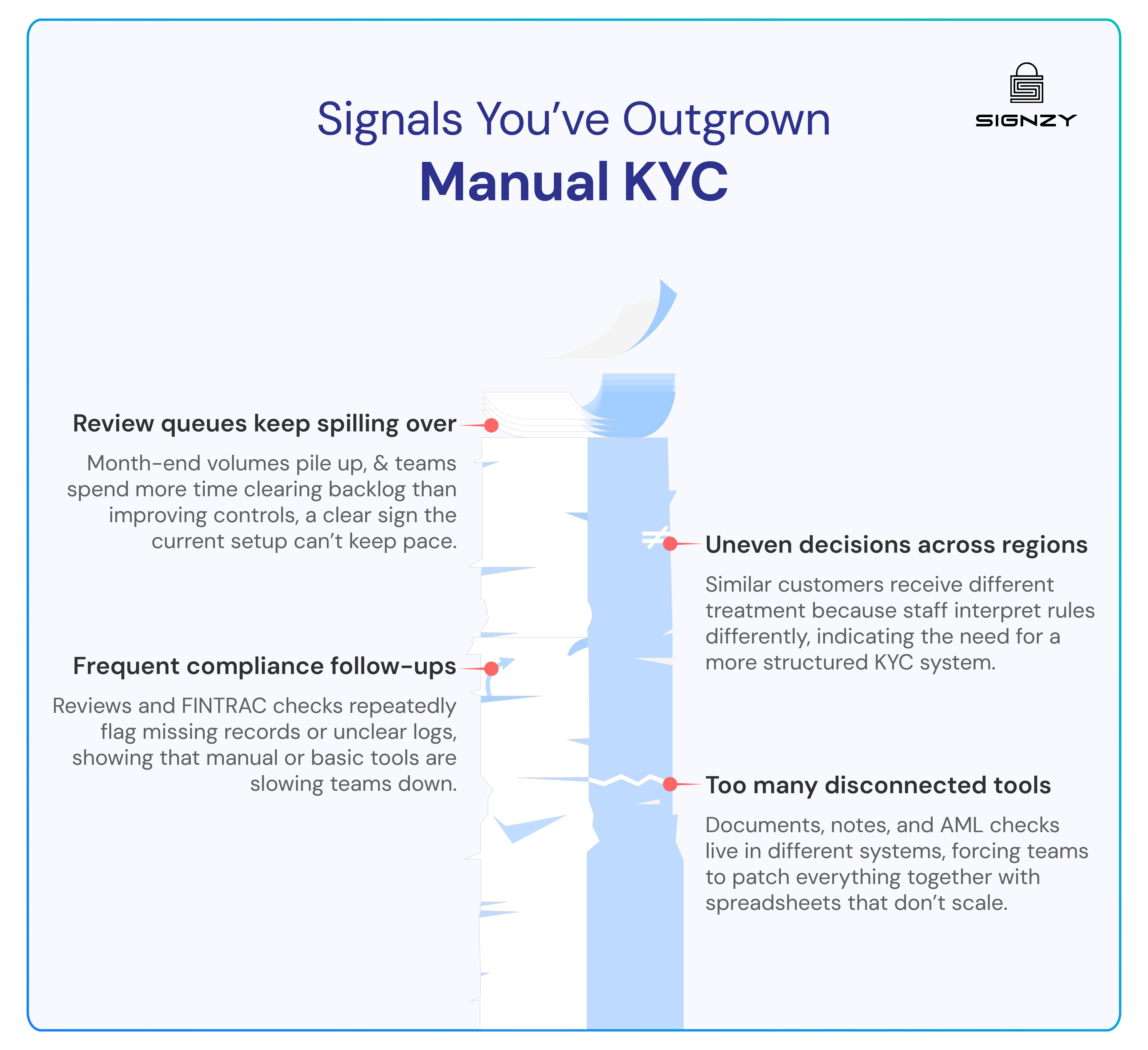 Signals You’ve Outgrown Manual KYC