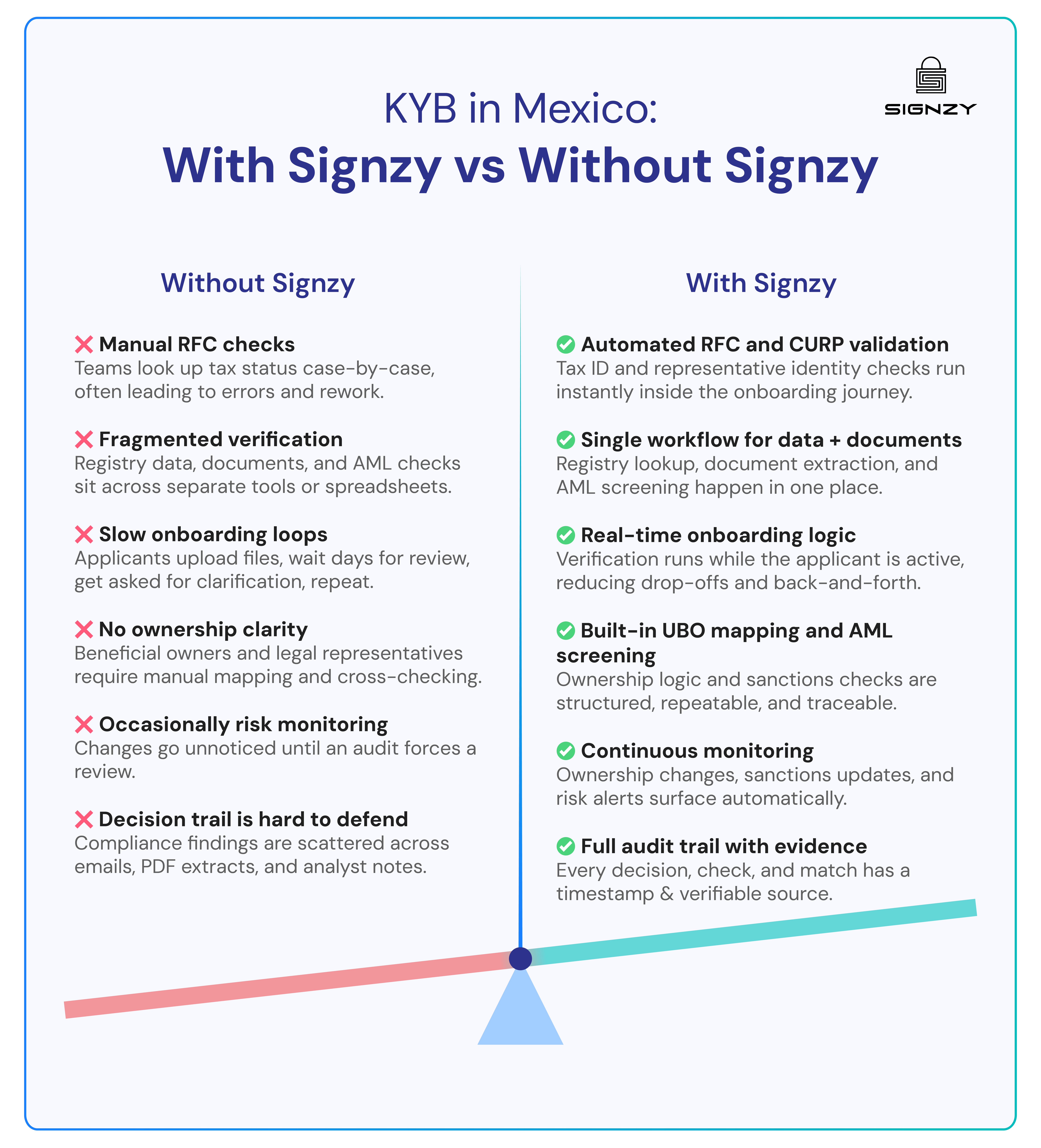 KYB Automation with Signzy in Mexico