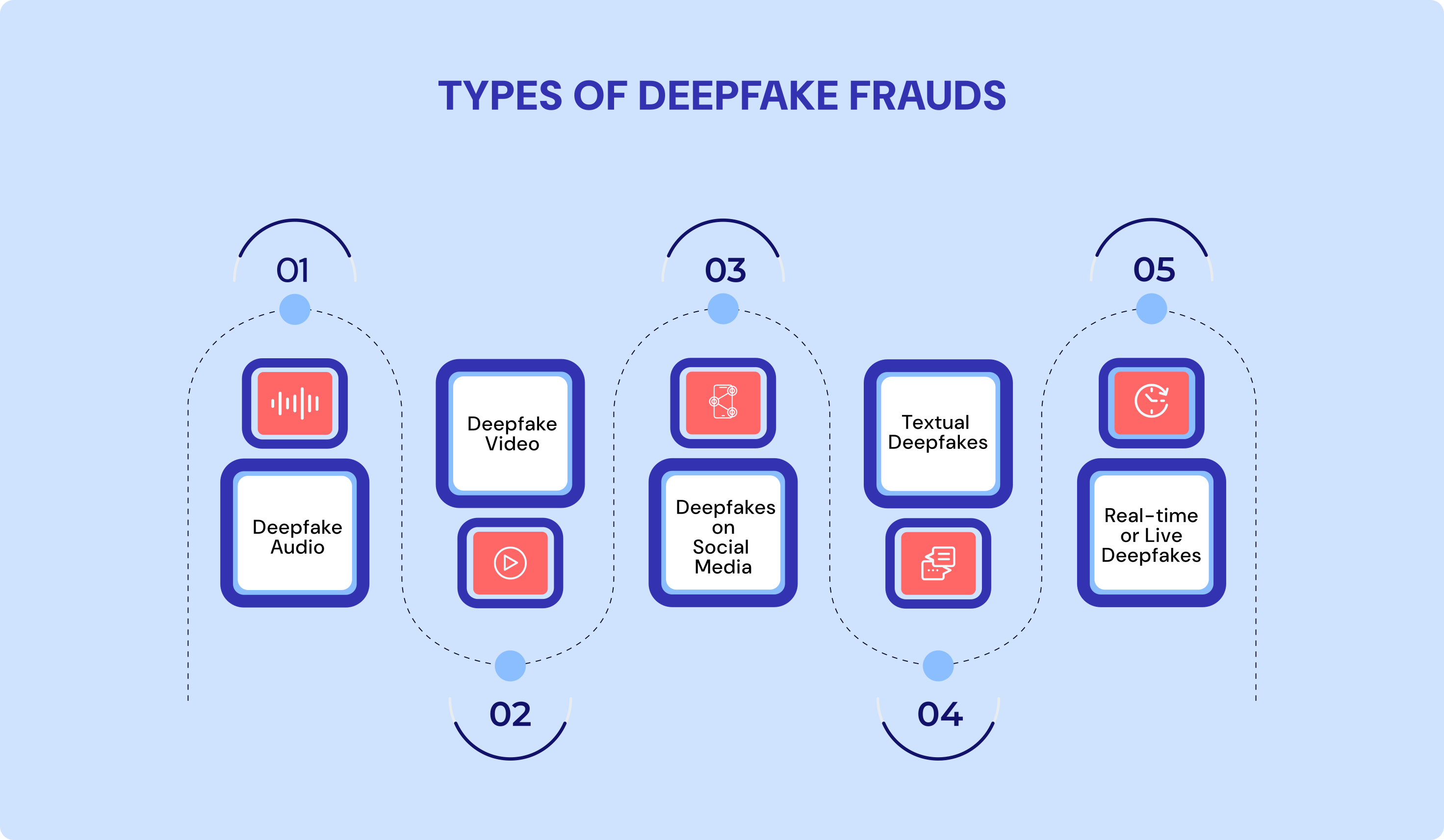 how-to-prevent-deepfake-frauds-in-kyc-image-19