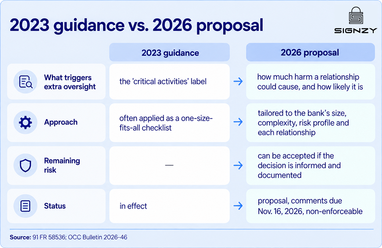 tprm-proposal-kyc-vendor-due-diligence-image-13