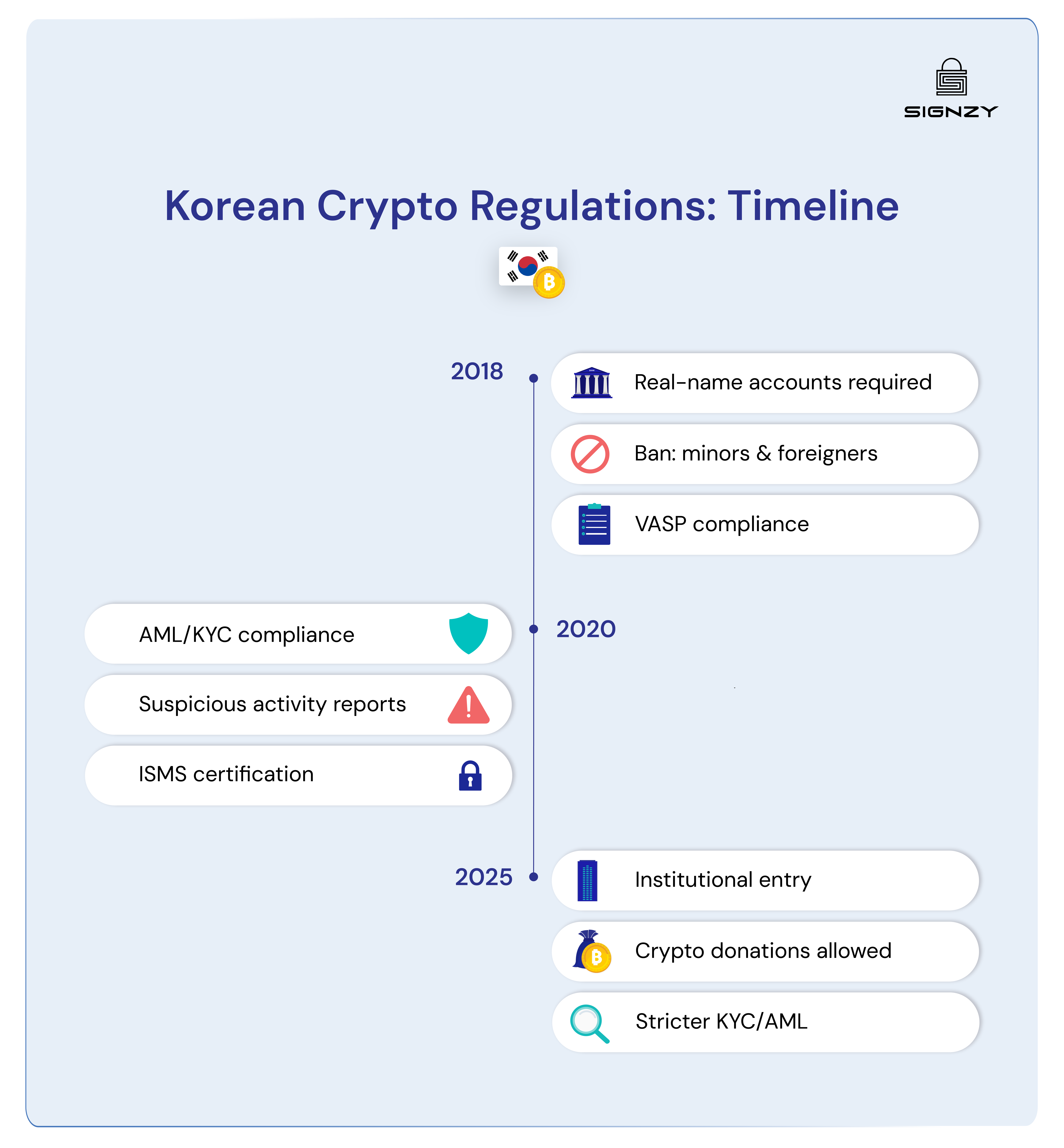 korean-crypto-market-2025-new-fsc-rules-invite-banks-charities-and-corporates-image-13