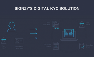 updates-from-signzy-and-a-few-useful-reads-from-around-the-fintech-world-27e150965e70-image-8