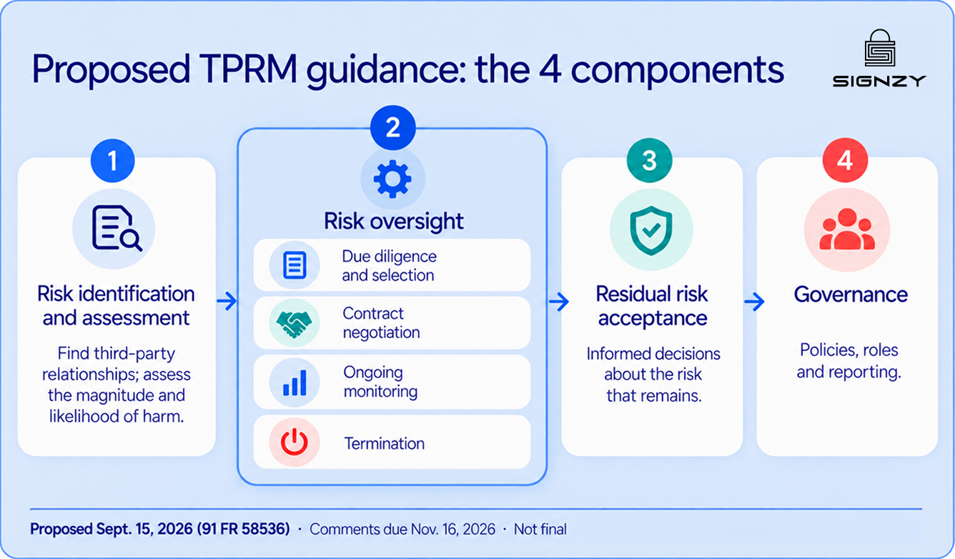 tprm-proposal-kyc-vendor-due-diligence-image-5