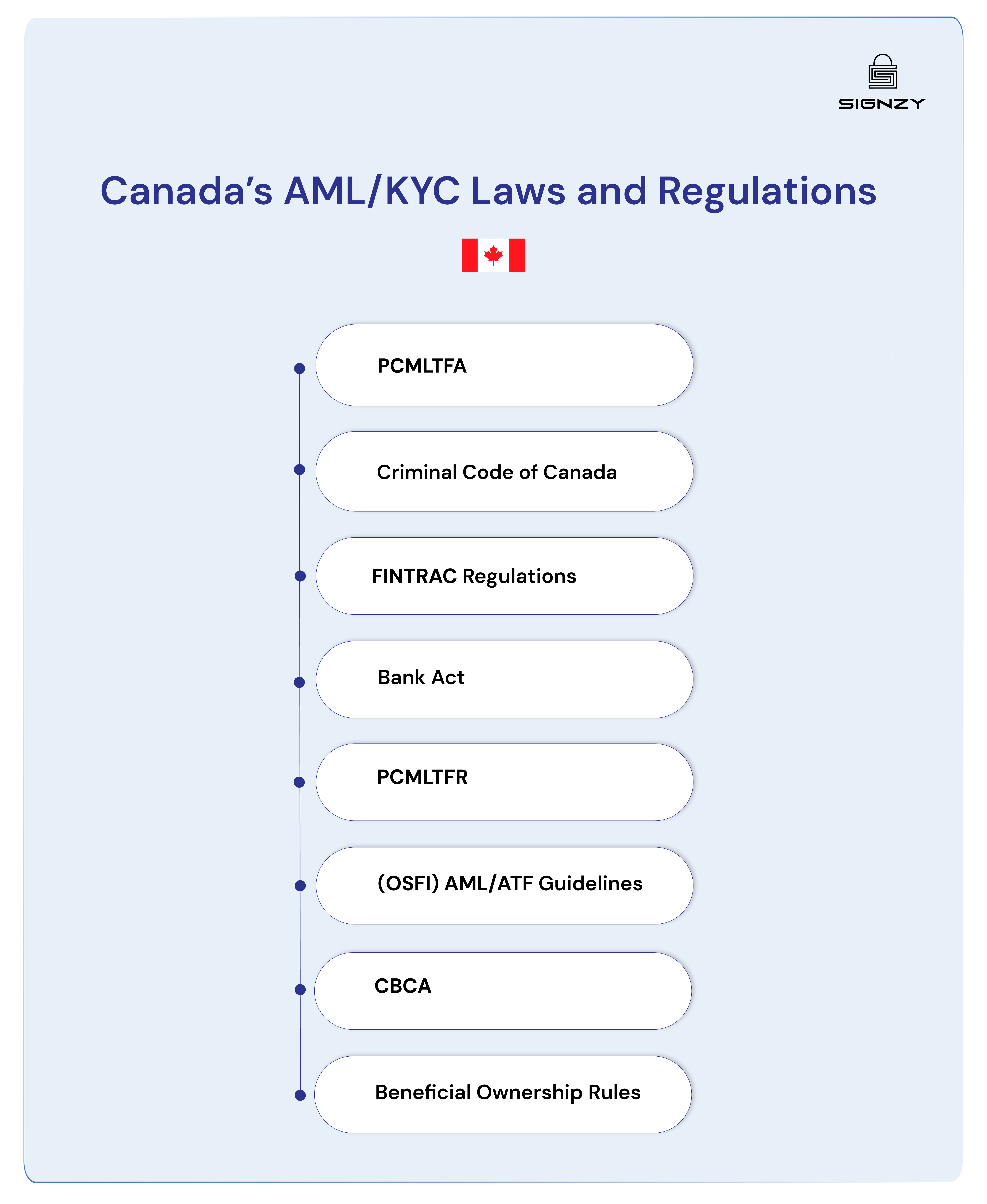 canadas-aml-kyc-compliance-rules-regulations-and-penalties-image-5