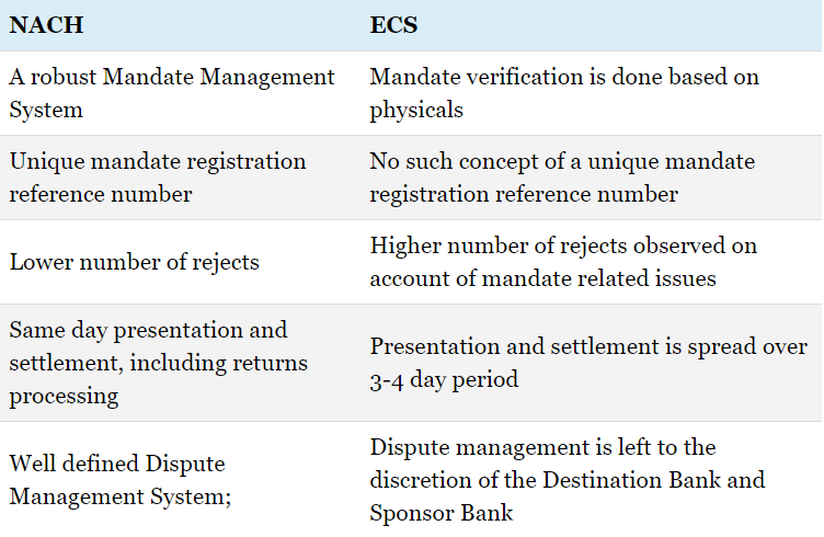 evolution-of-enach-transforming-customer-experience-in-debit-payment-sectors-like-emis-12d9108ee52-image-16