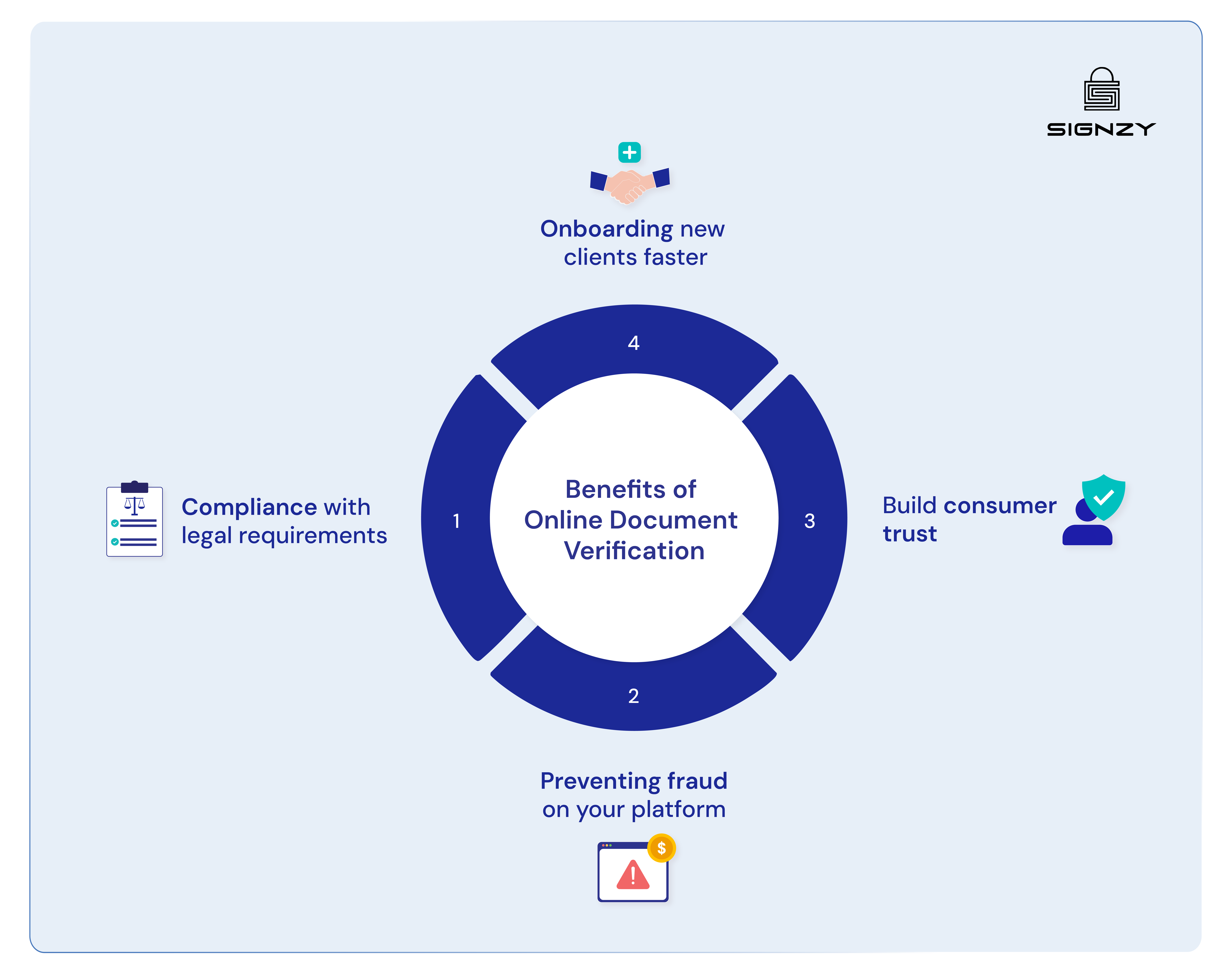 what-is-document-verification-how-it-works-and-key-benefits-image-21