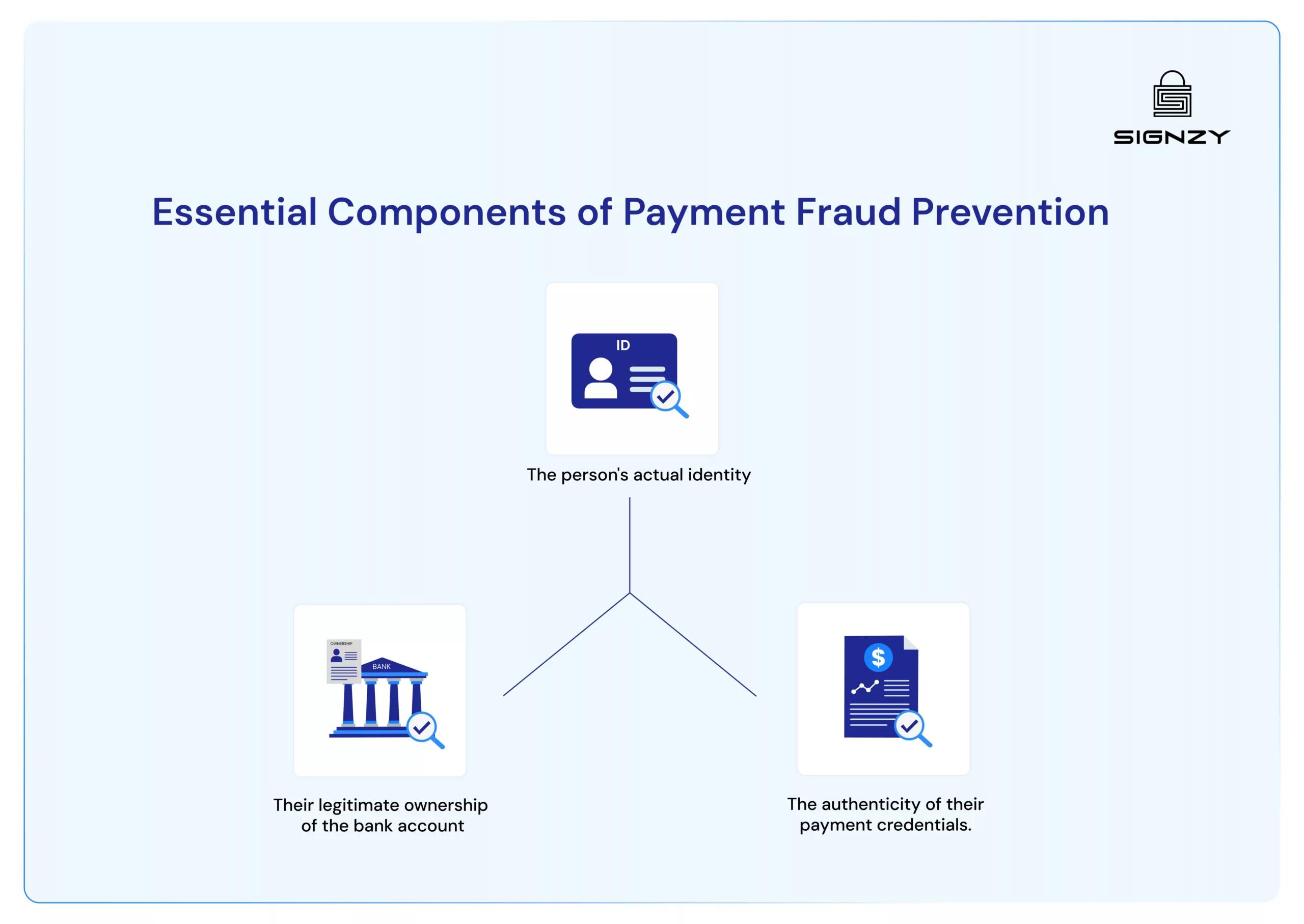 top-3-payment-frauds-of-2024-and-what-businesses-can-learn-from-them-image-25