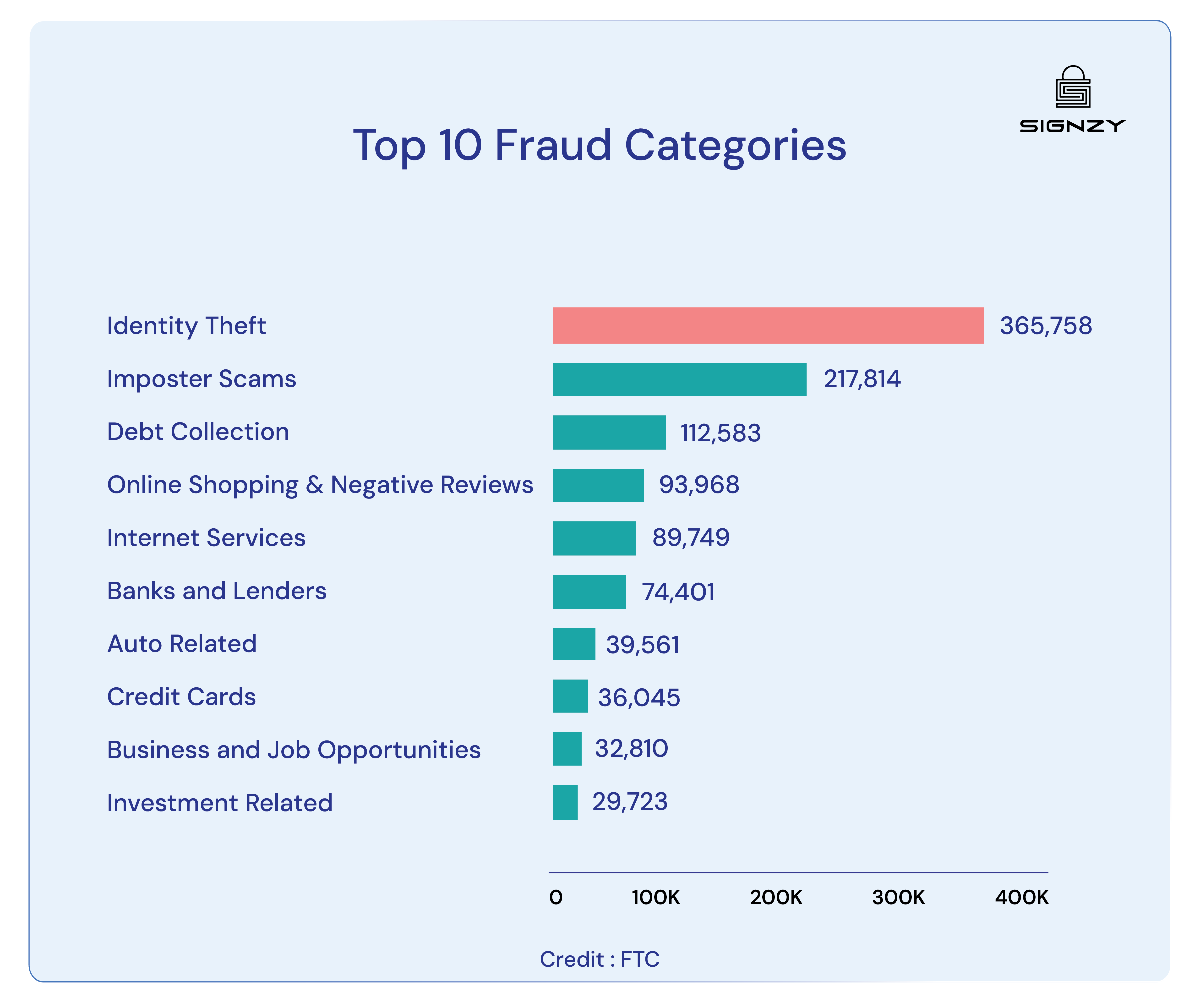 improving-kyc-accuracy-with-face-match-technology-image-20