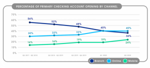 digital-kyc-for-us-banks-image-27