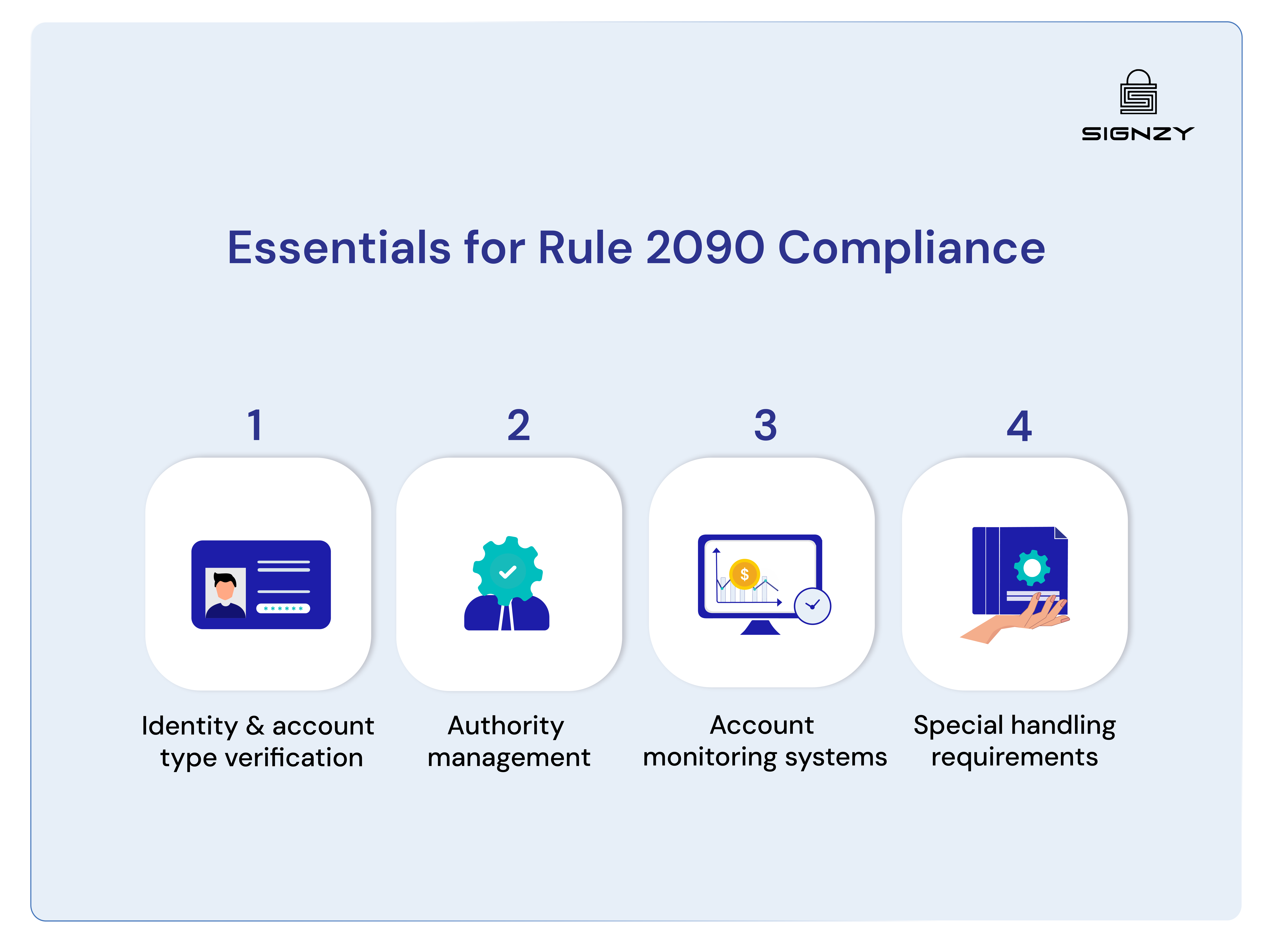 finra-rule-2090-know-your-customer-requirements-image-36