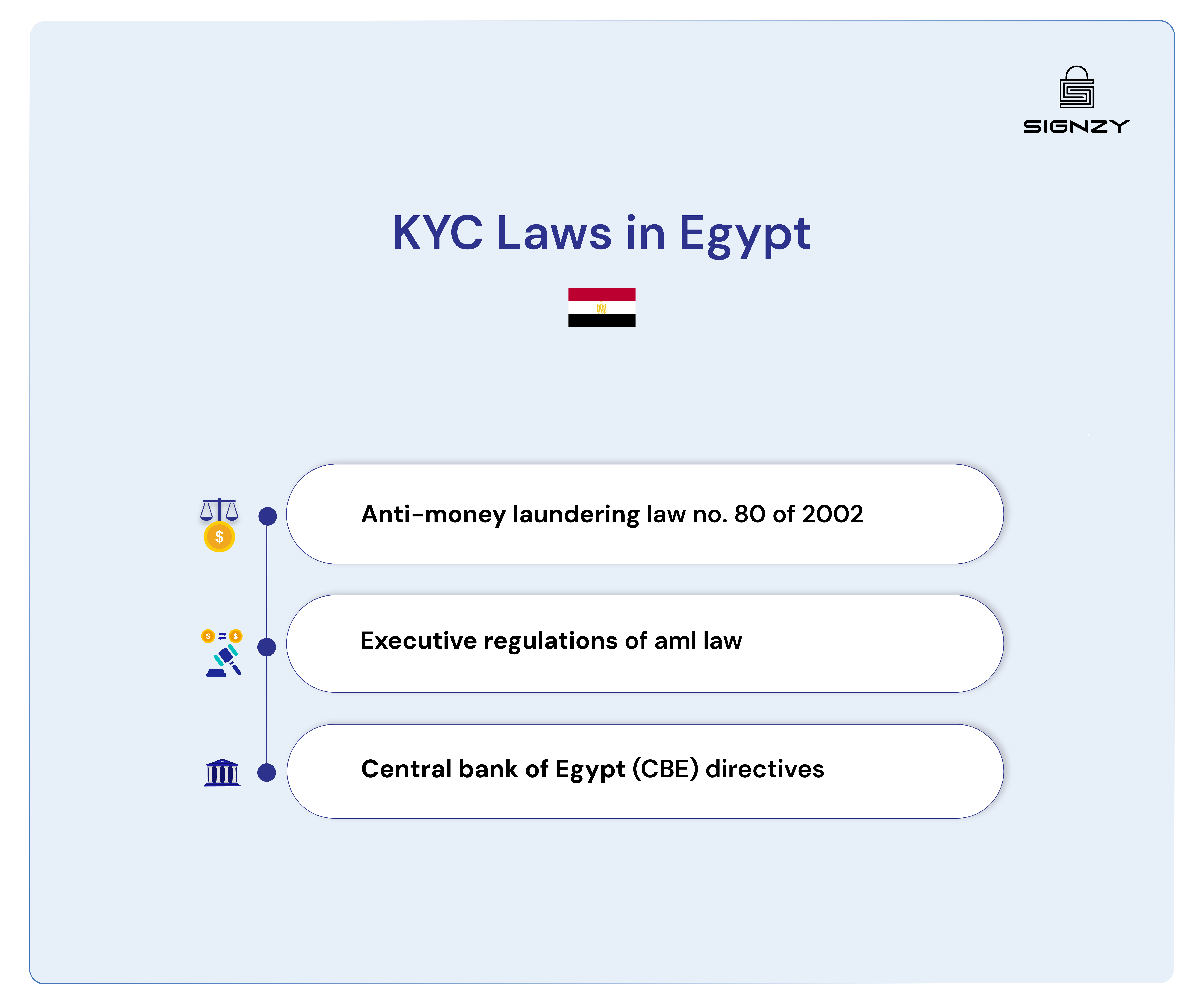 kyc-in-egypt-laws-documents-and-automation-guide-image-13