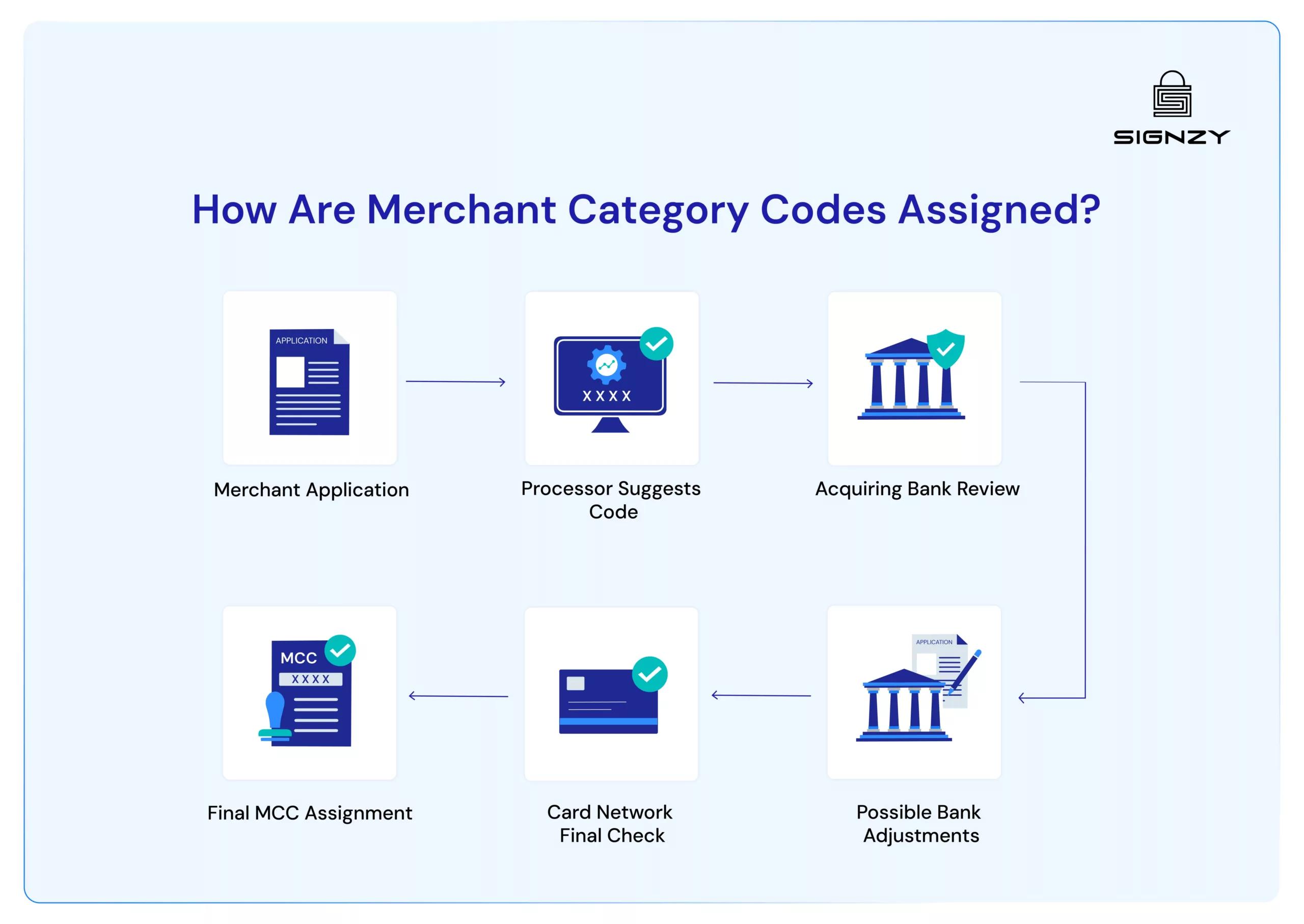 guide-on-merchant-category-code-mcc-image-9