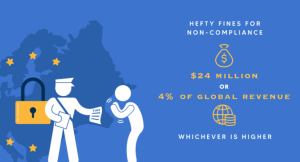 the-common-factors-of-global-privacy-framework-a-brief-overview-on-gdpr-ccpa-depa-ccfbd664416f-image-20