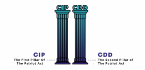 kyc-requirements-for-banks-in-the-us-image-11
