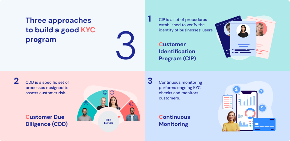 what-is-the-difference-between-aml-and-kyc-image-34