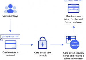 tokenization-of-cards-for-payment-security-image-19