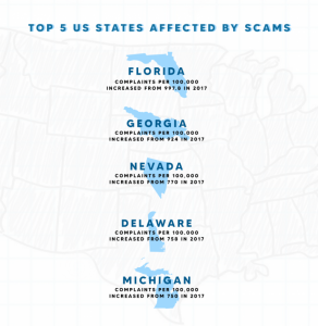 kyc-s-impact-on-investment-scams-bank-fraud-and-other-financial-crimes-in-the-us-ad0ff500c3c7-image-37