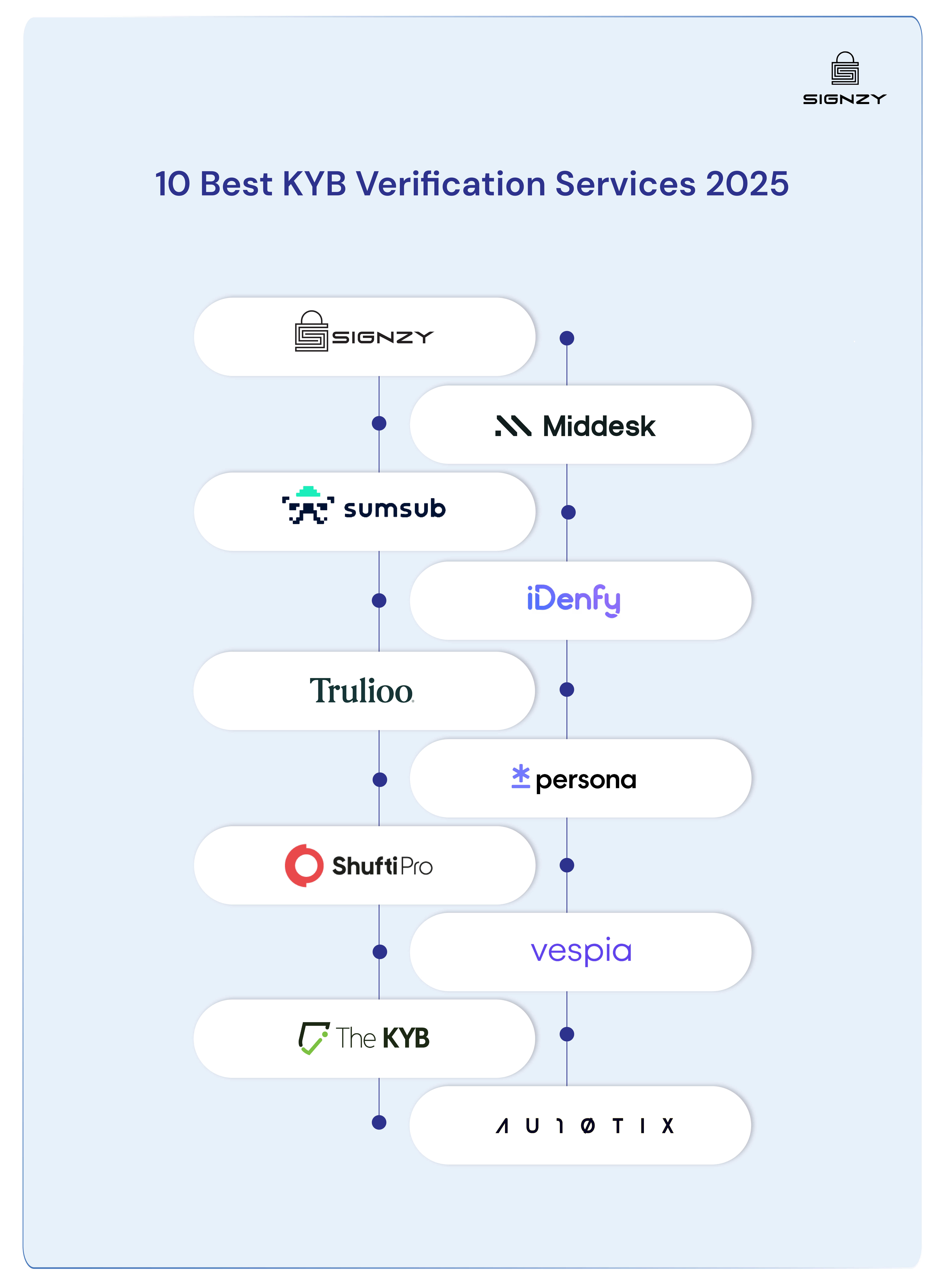 10-best-kyb-verification-services-in-2025-complete-comparison-guide-image-6