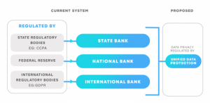 how-will-unified-data-protection-regulations-affect-state-national-and-international-banks-in-e2fc8ebfcd85-image-36