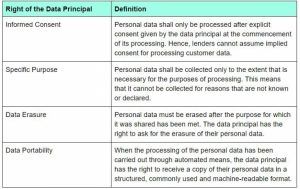 indian-pdp-bill-s-impact-on-lending-fdab49cf848f-image-5