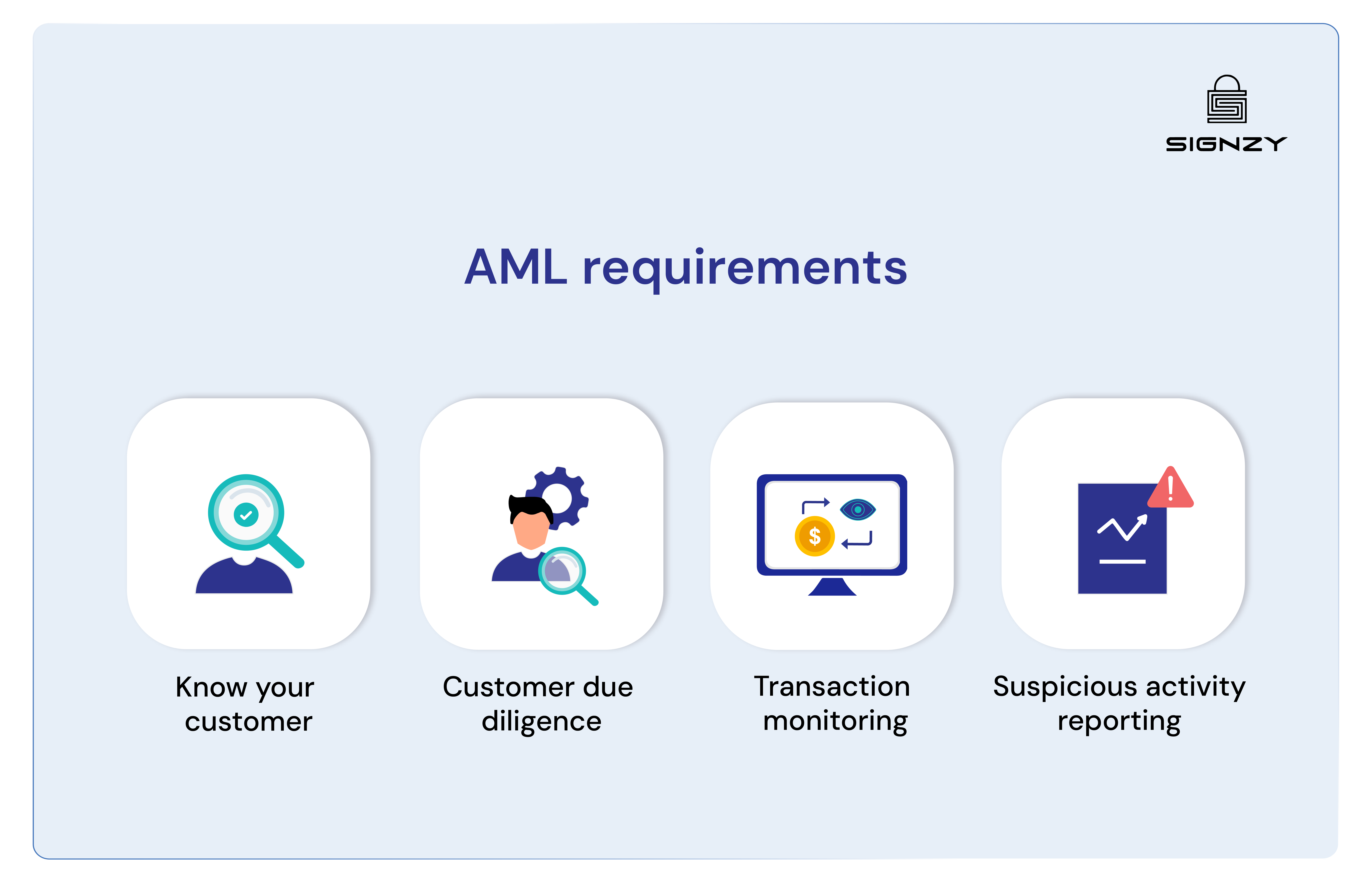 what-are-the-aml-requirements-image-12