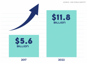 kyb-vs-kyc-the-what-the-how-and-the-where-86e32fcb3ca3-image-70