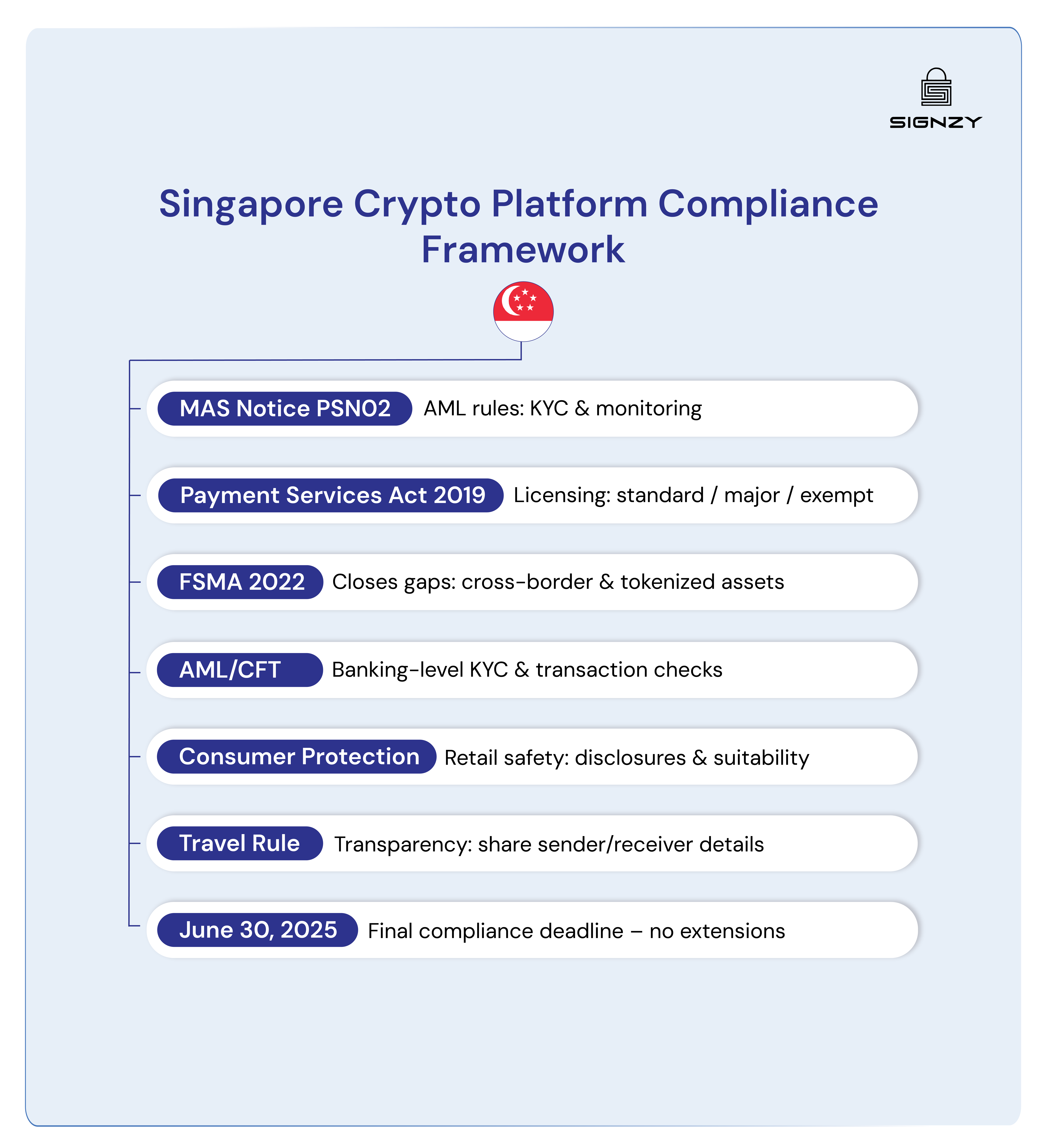 singapore-cryptocurrency-regulations-image-15