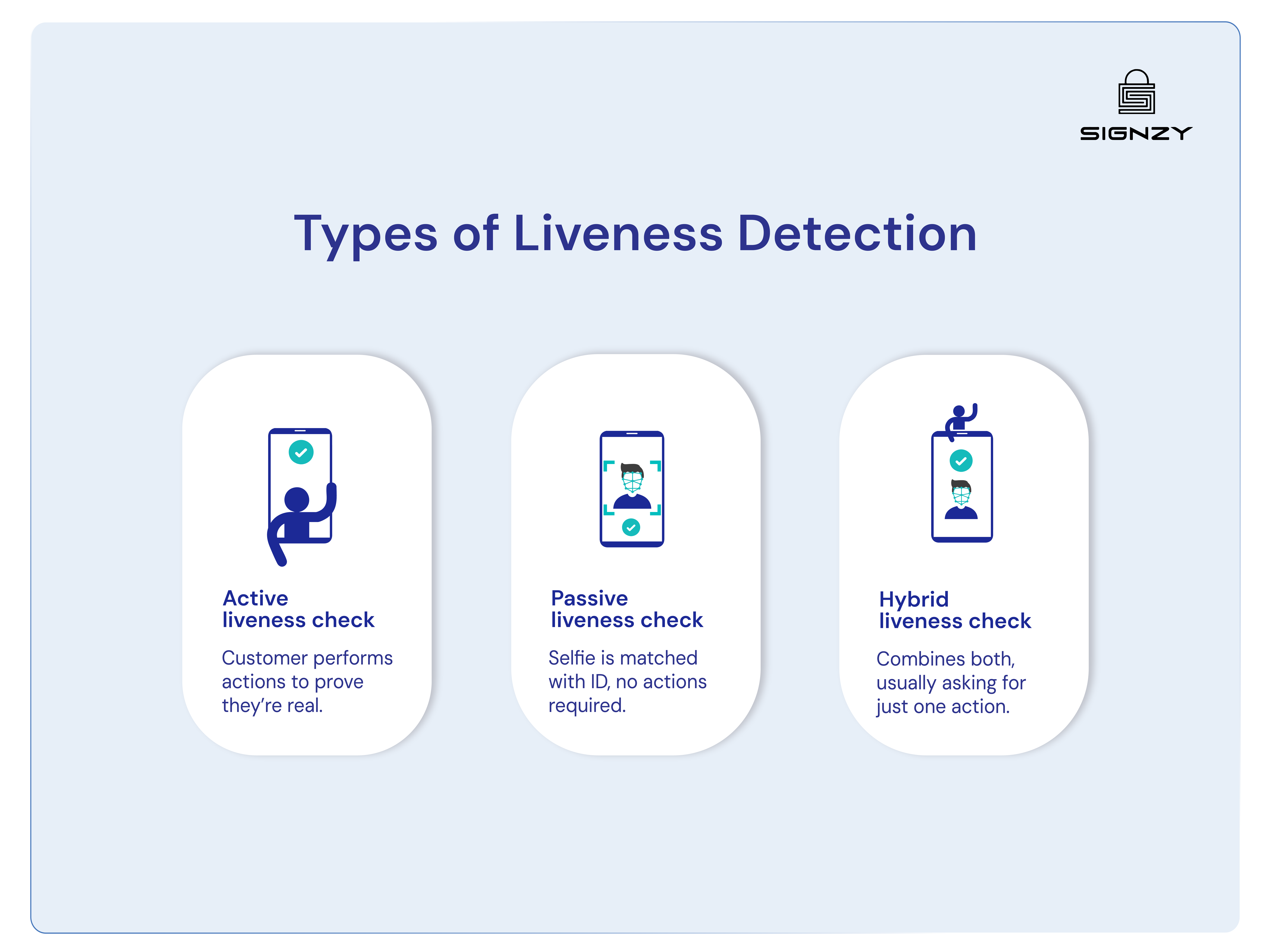 what-is-liveness-check-image-17