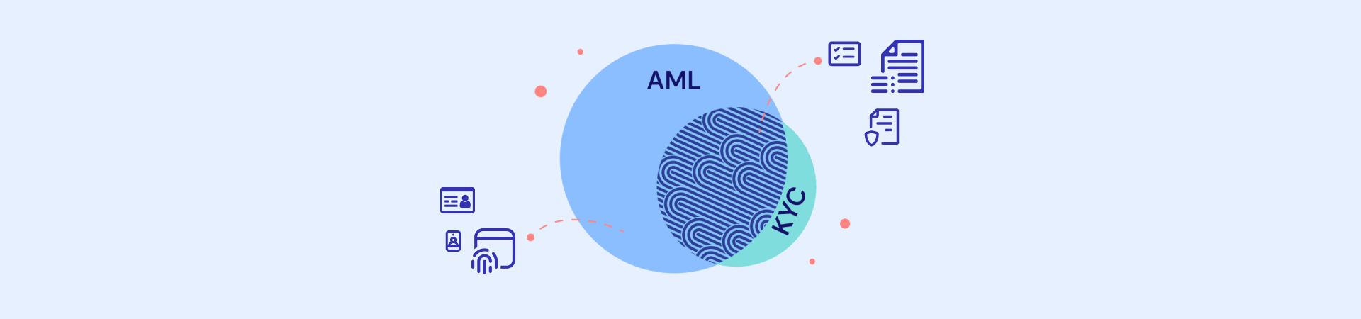 AML vs KYC — What’s the difference?