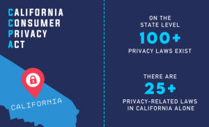 the-common-factors-of-global-privacy-framework-a-brief-overview-on-gdpr-ccpa-depa-ccfbd664416f-image-5
