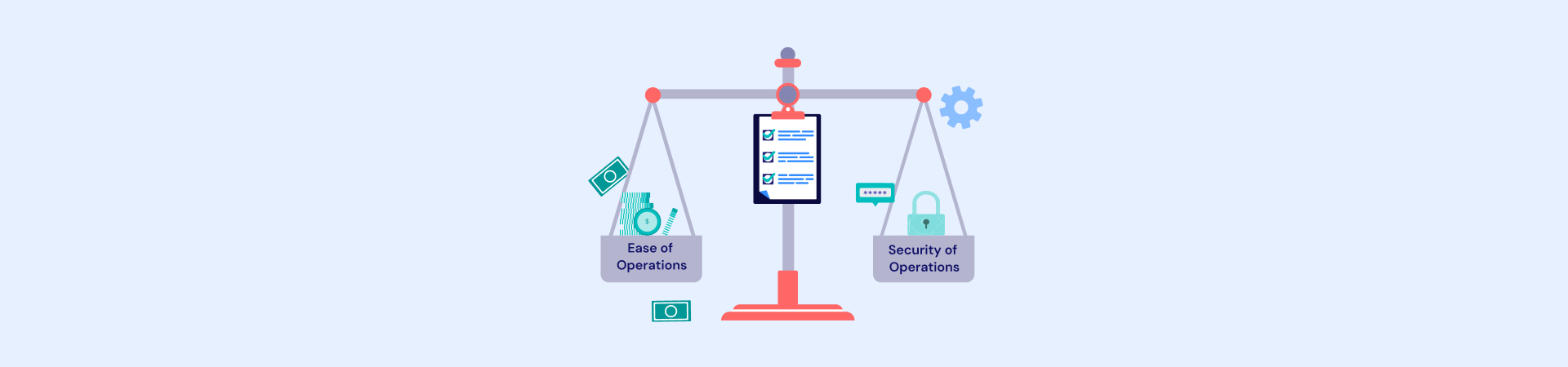 What is a Customer Identitifcation Program (CIP)?