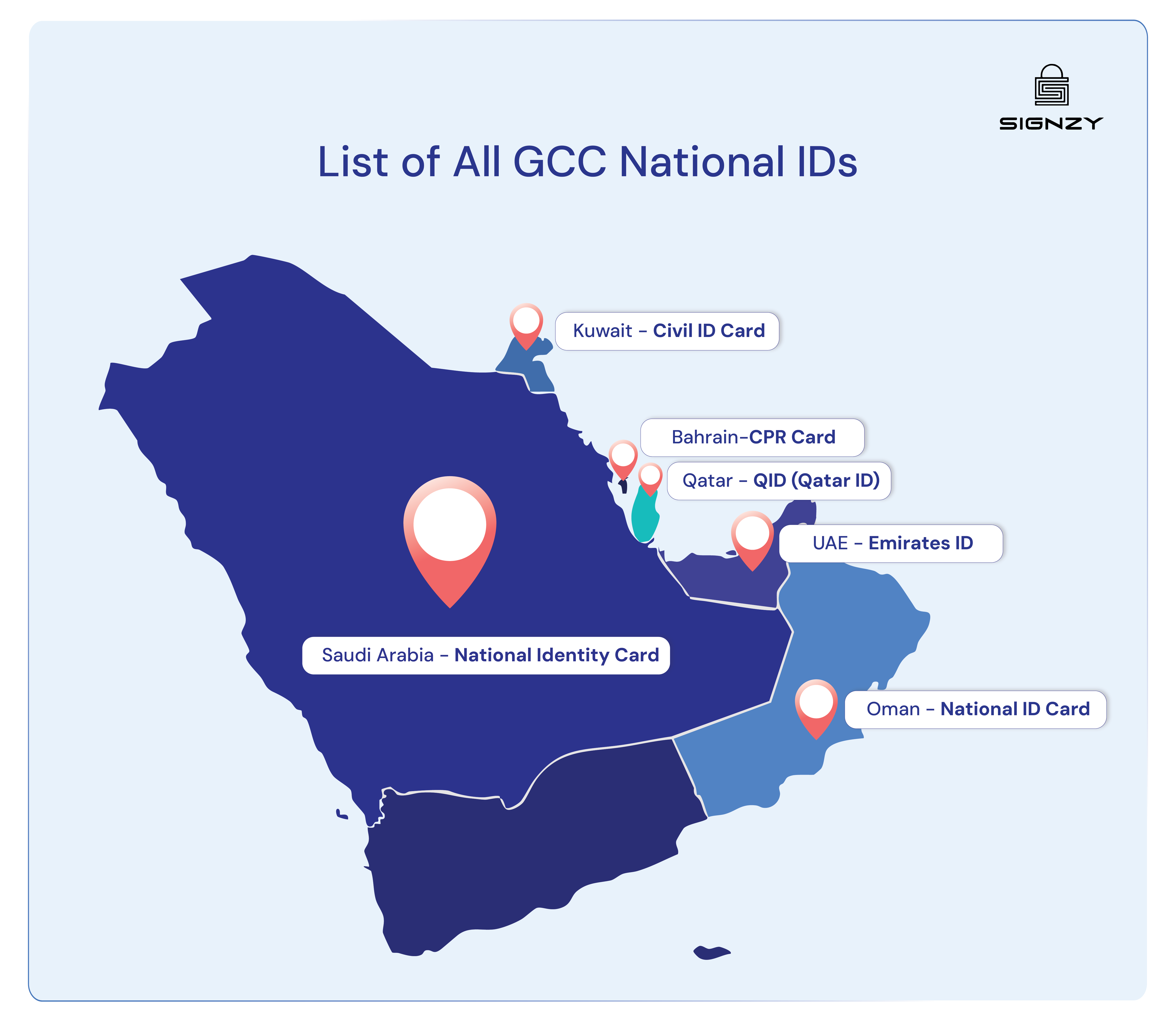 gcc-national-ids-repository-image-7
