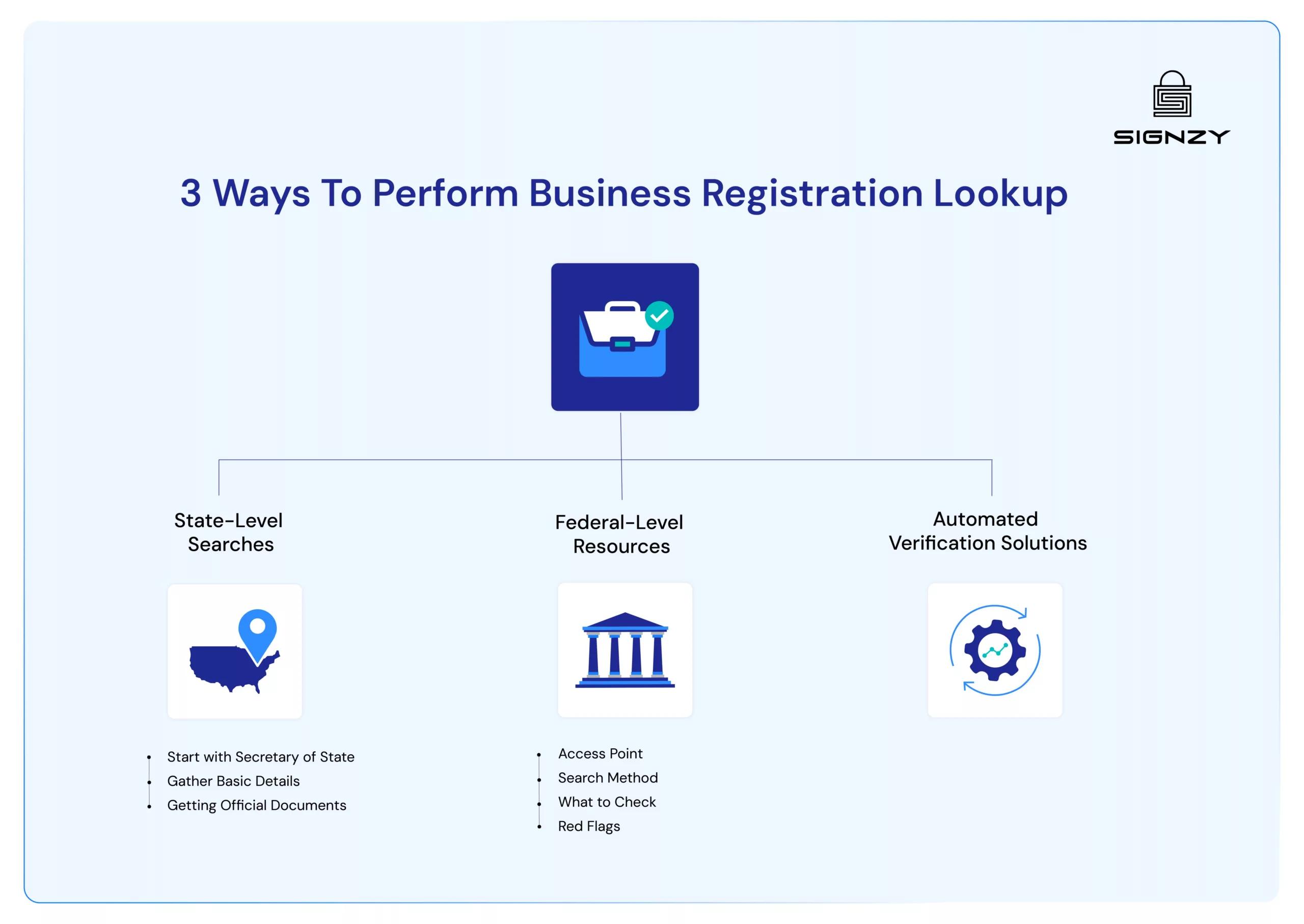 best-ways-to-perform-business-registration-lookup-image-33